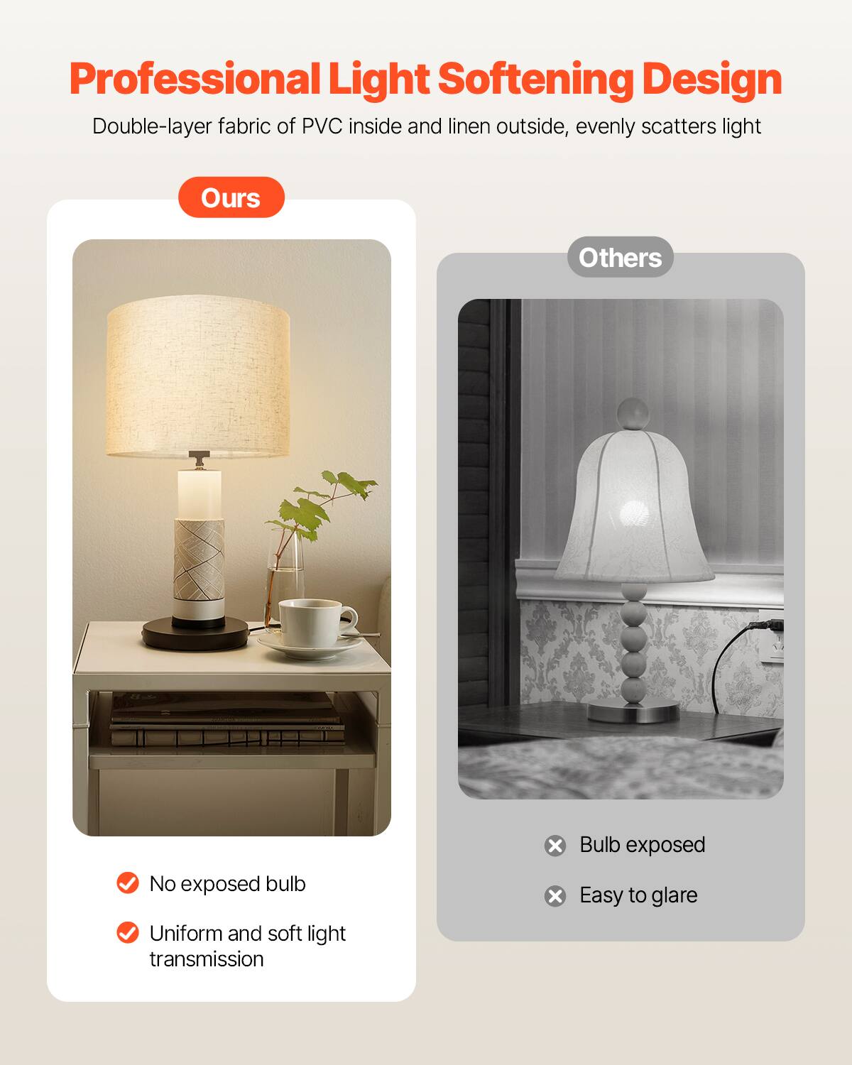 Professional Light Softening Design

Double-layer fabric of PVC inside and linen outside, evenly scatters light

Ours

- No exposed bulb
- Uniform and soft light transmission

Others

- Bulb exposed
- Easy to glare