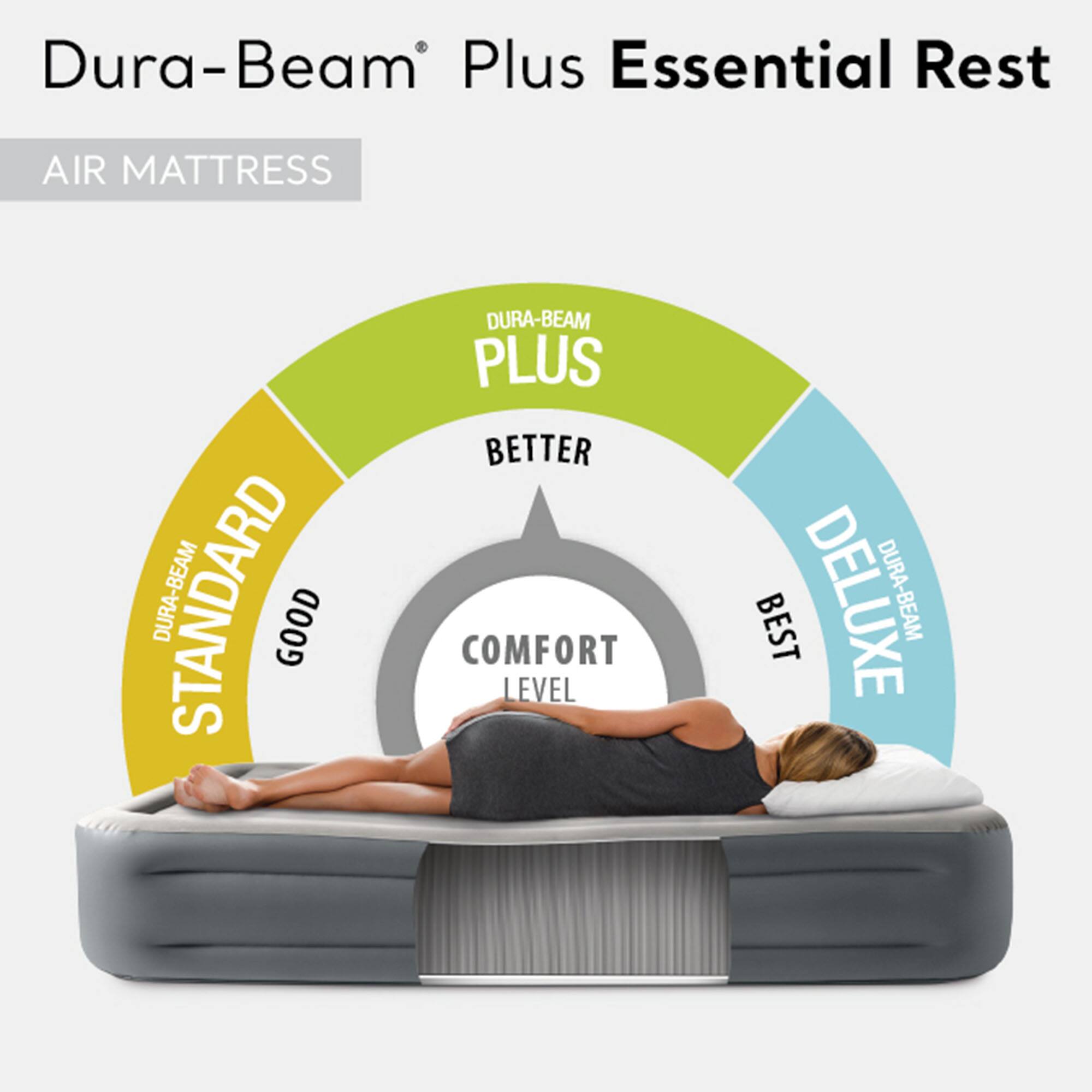 Dura-Beam Plus Essential Rest  
AIR MATTRESS  

DURA-BEAM STANDARD  
GOOD  

DURA-BEAM PLUS  
BETTER  

DURA-BEAM DELUXE  
BEST  

COMFORT LEVEL