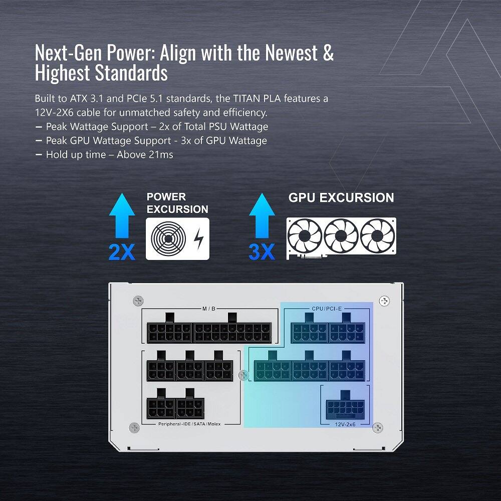 Next-Gen Power: Align with the Newest & Highest Standards

Built to ATX 3.1 and PCIe 5.1 standards, the TITAN PLA features a 12V-2X6 cable for unmatched safety and efficiency.

- Peak Wattage Support – 2x of Total PSU Wattage
- Peak GPU Wattage Support – 3x of GPU Wattage
- Hold up time – Above 21ms

POWER EXCURSION 2X  
GPU EXCURSION 3X

Peripheral-IDE/SATA/Molex  
12V-2x6