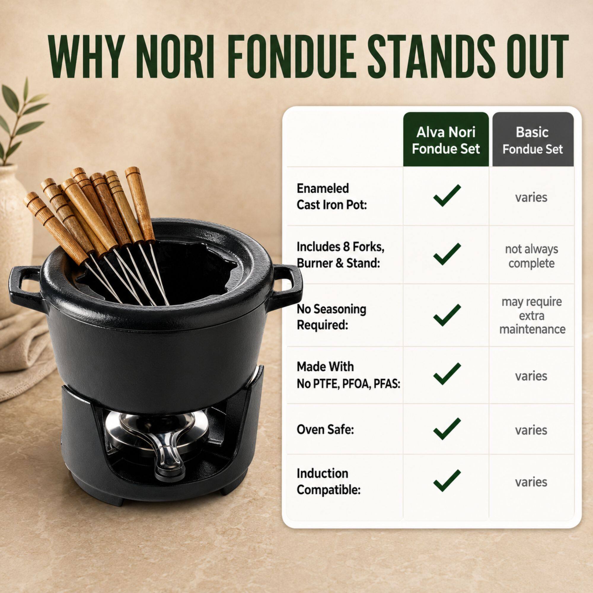 WHY NORI FONDUE STANDS OUT

Alva Nori Fondue Set | Basic Fondue Set

- Enamel Cast Iron Pot: ✓ varies
- Includes 8 Forks, Burner & Stand: ✓ not always complete
- No Seasoning Required: ✓ may require extra maintenance
- Made With No PTFE, PFOA, PFAS: ✓ varies
- Oven Safe: ✓ varies
- Induction Compatible: ✓ varies