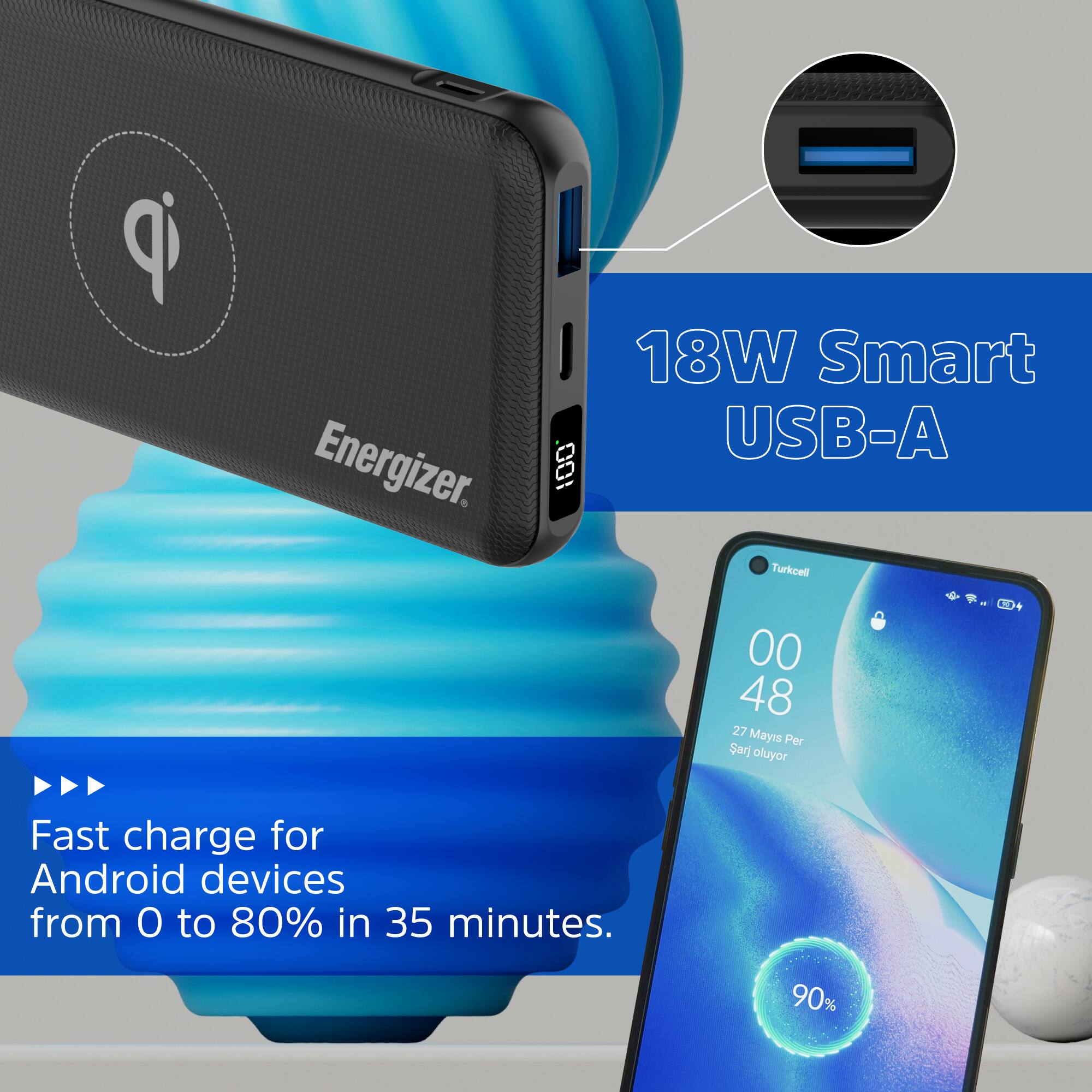 The text on the image reads "Energizer 18W Smart USB-A Turkcell 00 48 27 Mayis Per Sanj oluyor - Fast charge for Android devices from O to 80% in 35 minutes. 90%".