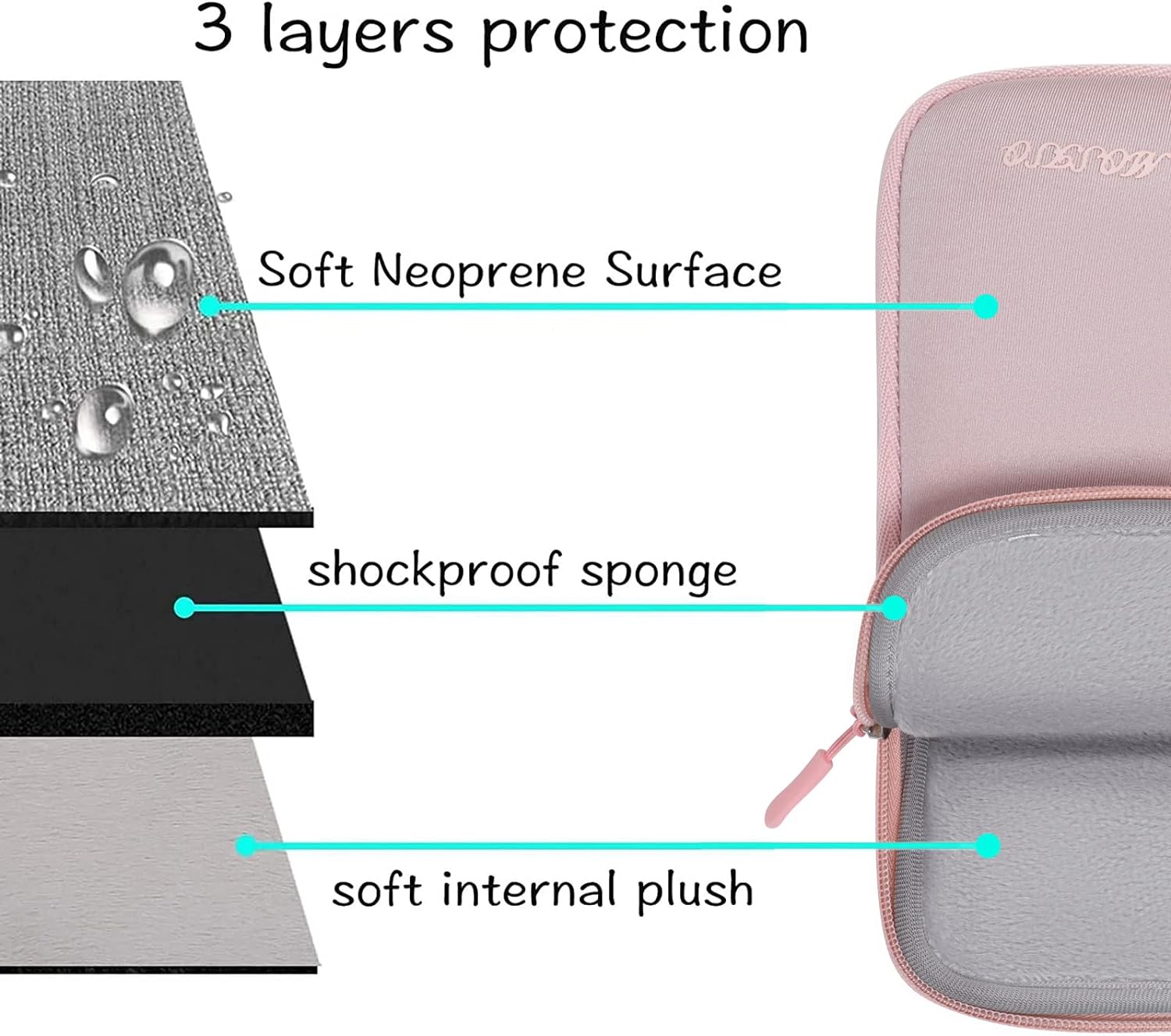 3 layers protection

- Soft Neoprene Surface
- shockproof sponge
- soft internal plush