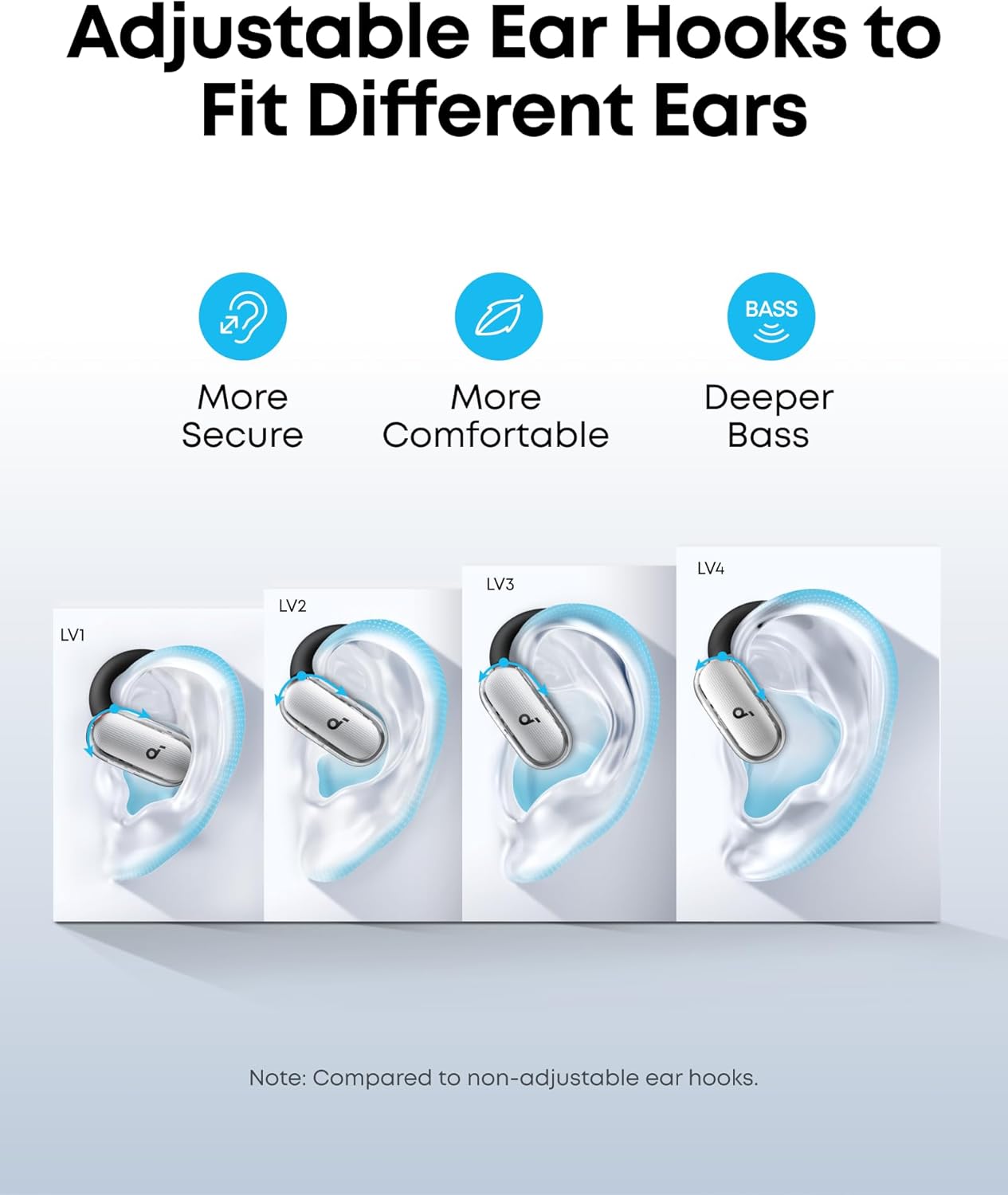 Adjustable Ear Hooks to Fit Different Ears

- More Secure
- More Comfortable
- Deeper Bass

LV1 LV2 LV3 LV4

Note: Compared to non-adjustable ear hooks.