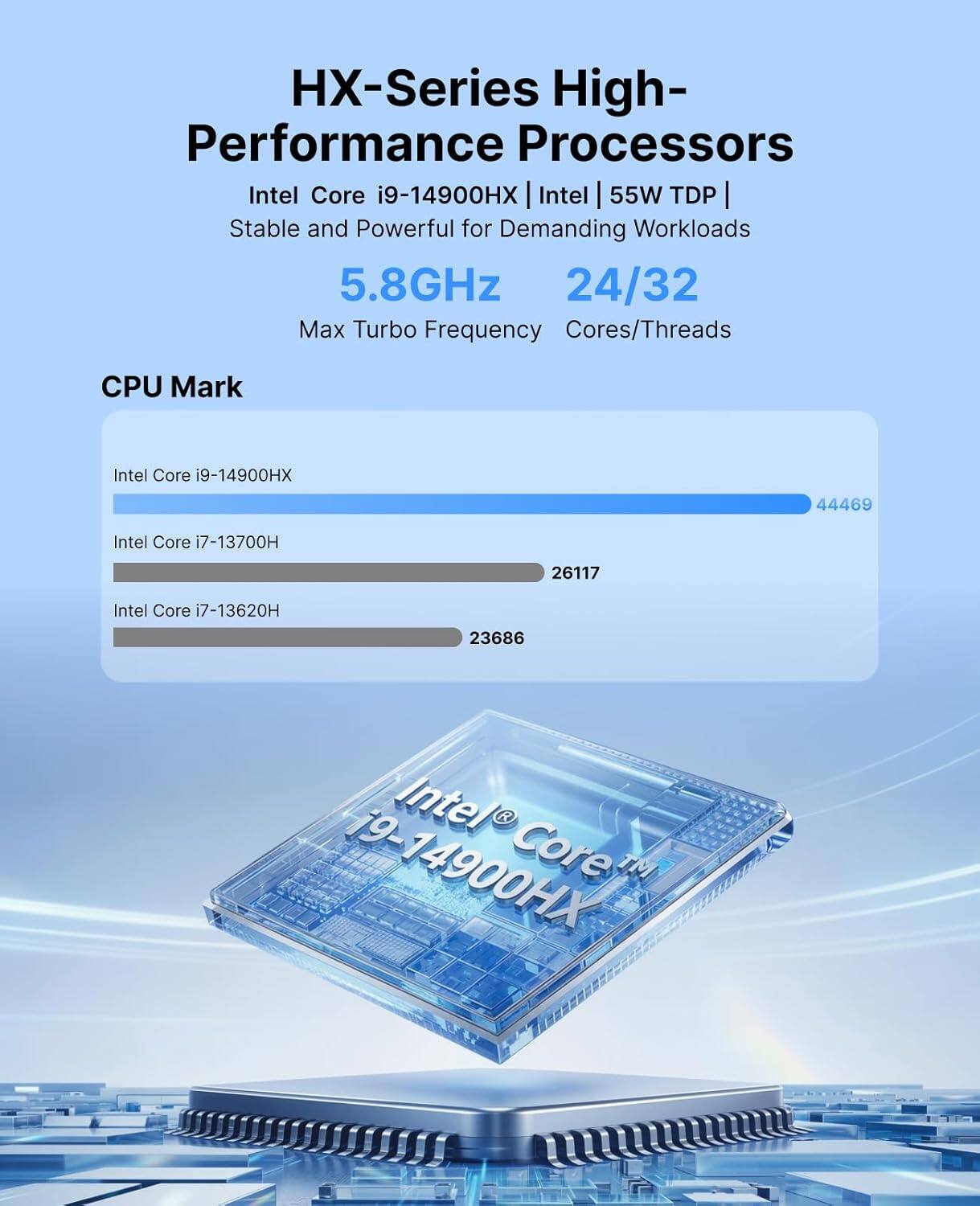 HX-Series High-Performance Processors  
Intel Core i9-14900HX | Intel | 55W TDP | Stable and Powerful for Demanding Workloads  
5.8GHz | 24/32 Max Turbo Frequency Cores/Threads  

CPU Mark  
Intel Core i9-14900HX | 44469  
Intel Core i7-13700H | 26117  
Intel Core i7-13620H | 23686