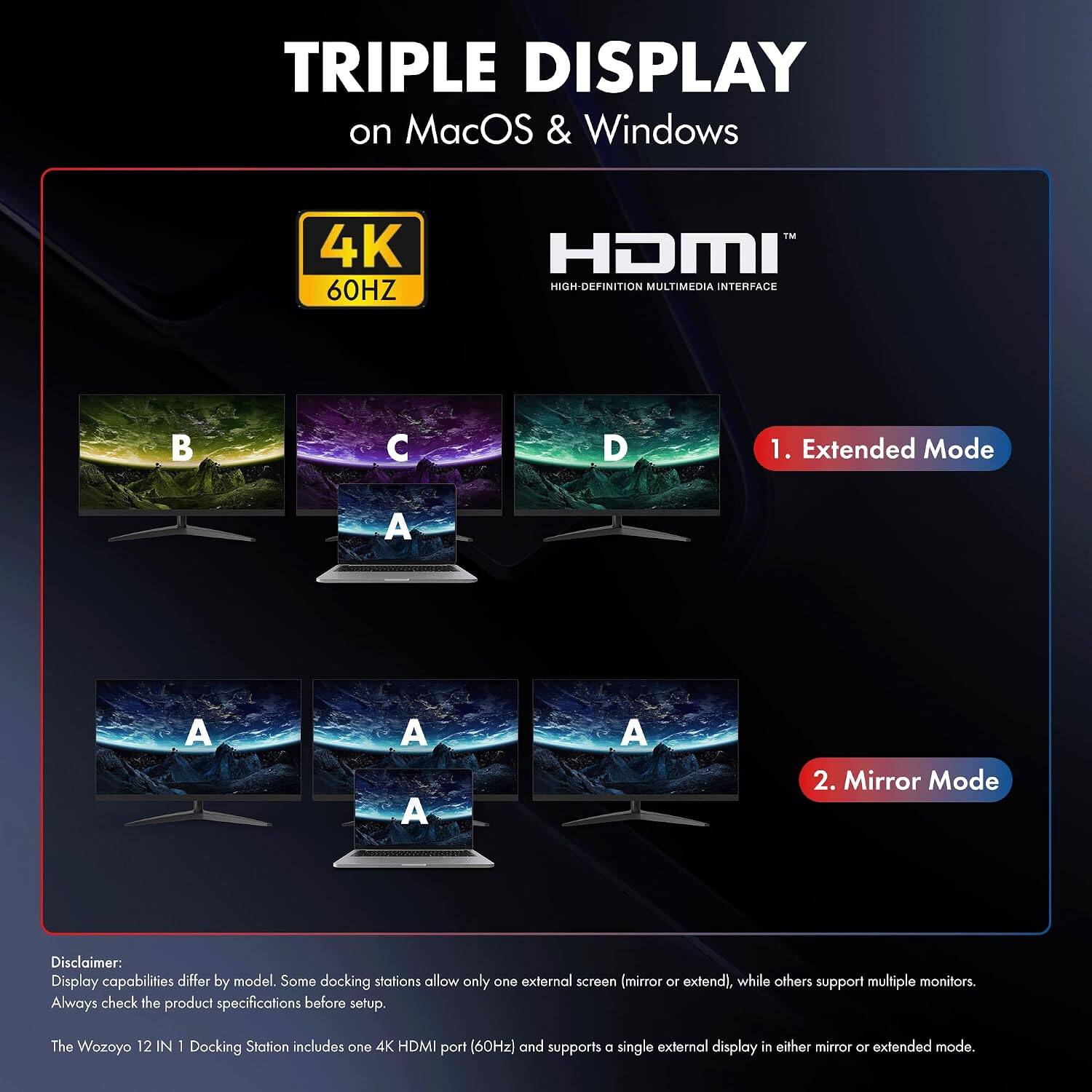 TRIPLE DISPLAY on MacOS & Windows

4K ZH09
HDMI HIGH-DEFINITION MULTIMEDIA INTERFACE

1. Extended Mode
2. Mirror Mode

Disclaimer: Display capabilities differ by model. Some docking stations allow only one external screen (mirror or extend), while others support multiple monitors. Always check the product specifications before setup.

The Wozoyo 12 IN 1 Docking Station includes one 4K HDMI port (60Hz) and supports a single external display in either mirror or extended mode.
