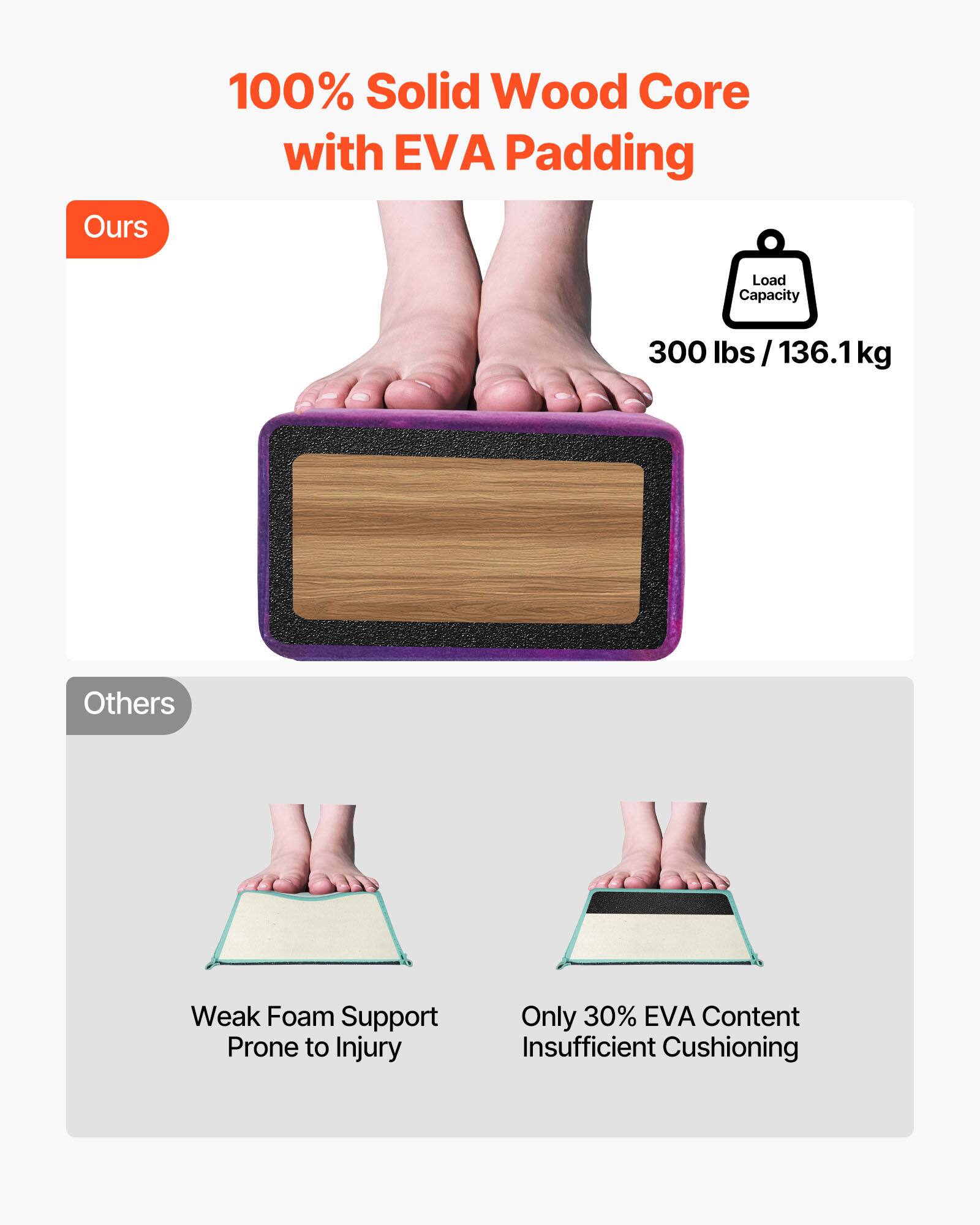 100% Solid Wood Core with EVA Padding

Ours
- Load Capacity: 300 lbs / 136.1 kg

Others
- Weak Foam Support
- Prone to Injury
- Only 30% EVA Content
- Insufficient Cushioning
