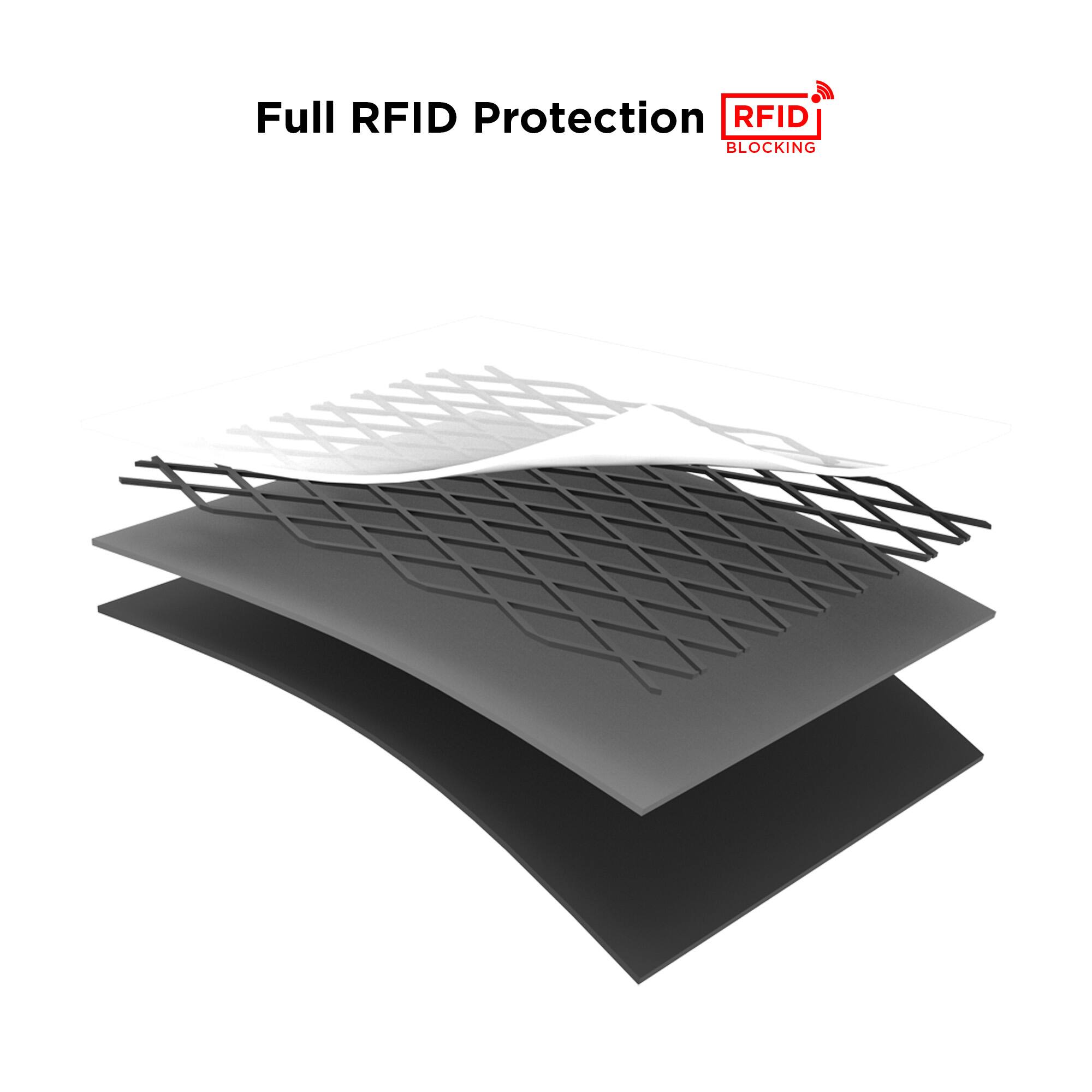 Full RFID Protection  
RFID Blocking