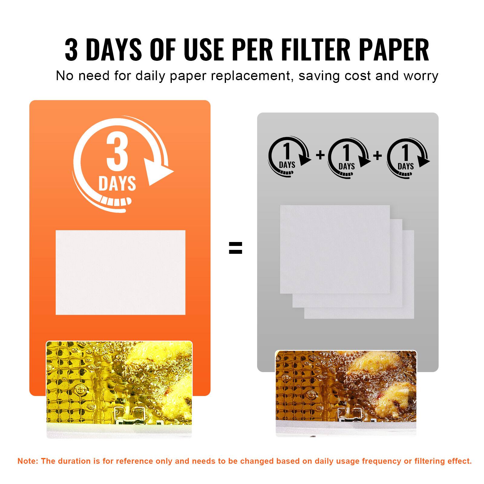 3 DAYS OF USE PER FILTER PAPER  
No need for daily paper replacement, saving cost and worry  

3 DAYS = 1 DAYS + 1 DAYS + 1 DAYS  

Note: The duration is for reference only and needs to be changed based on daily usage frequency or filtering effect.