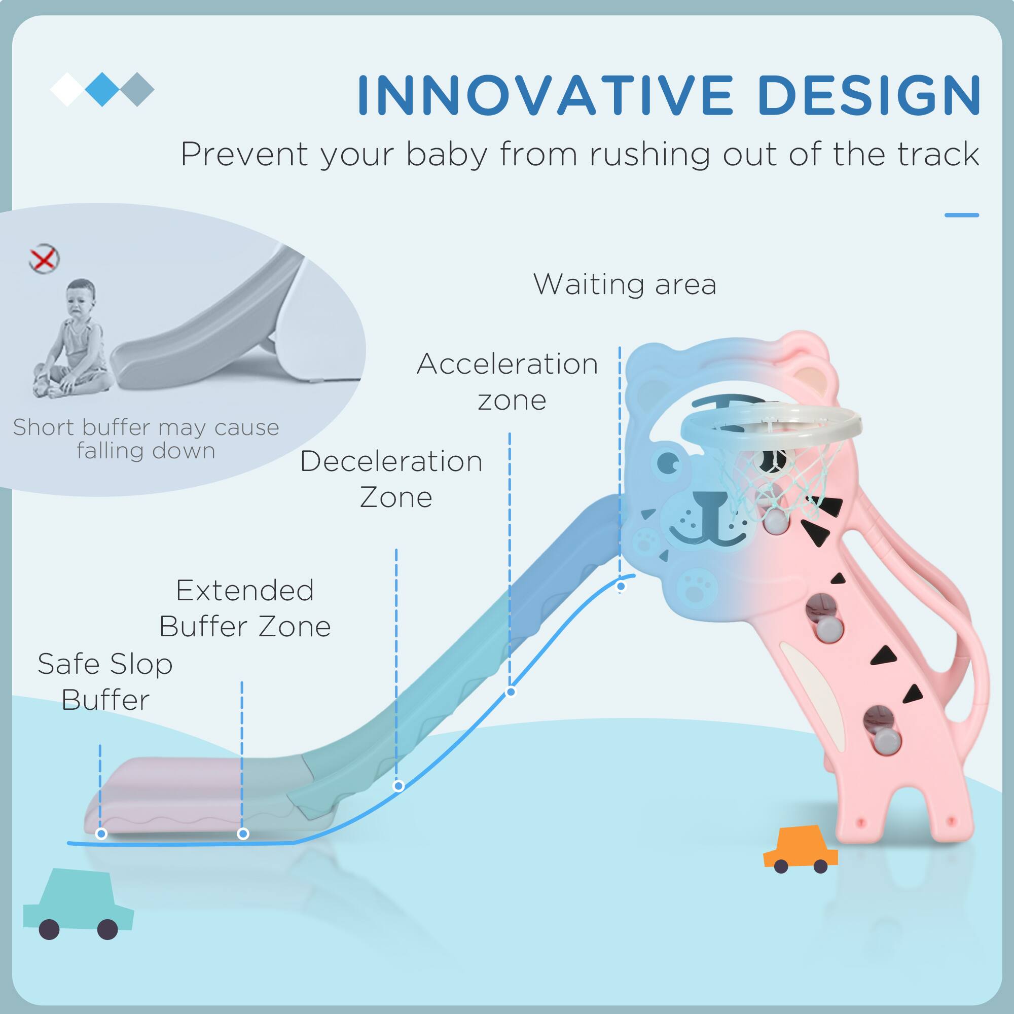 INNOVATIVE DESIGN  
Prevent your baby from rushing out of the track  

- Waiting area  
- Acceleration zone  
- Deceleration Zone  
- Extended Buffer Zone  
- Safe Slope Buffer  

Short buffer may cause falling down