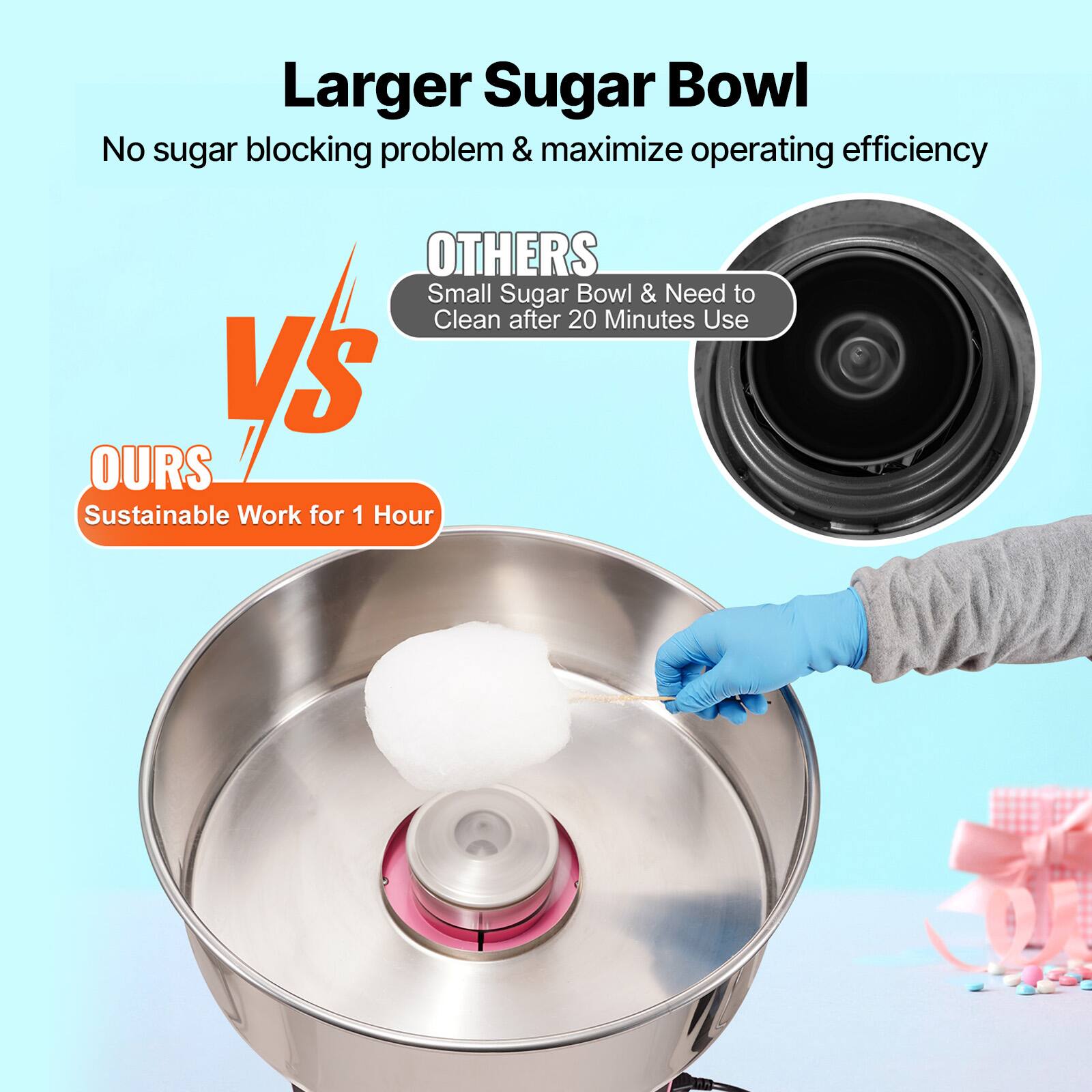 Larger Sugar Bowl  
No sugar blocking problem & maximize operating efficiency

OTHERS  
Small Sugar Bowl & Need to Clean after 20 Minutes Use

VS

OURS  
Sustainable Work for 1 Hour