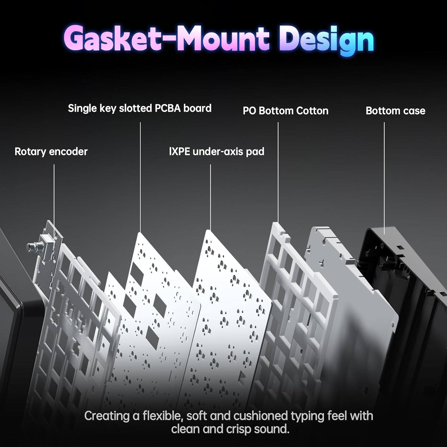 Gasket-Mount Design

- Single key slotted PCBA board
- PO Bottom Cotton
- Bottom case
- Rotary encoder
- IXPE under-axis pad

Creating a flexible, soft and cushioned typing feel with clean and crisp sound.