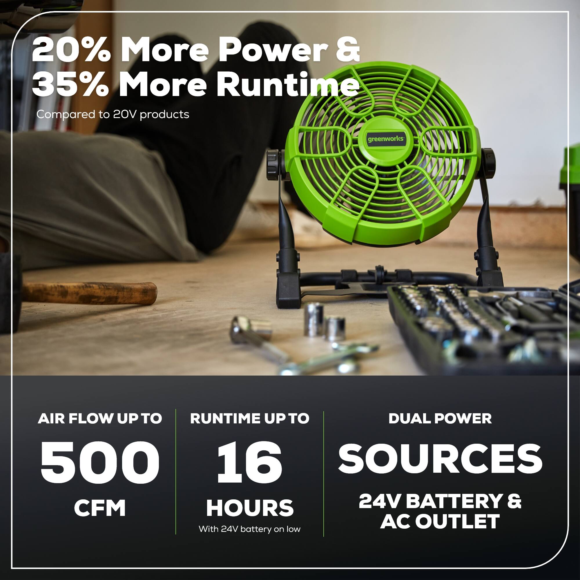 20% More Power & 35% More Runtime Compared to 20V products

AIR FLOW UP TO 500 CFM

RUNTIME UP TO 16 HOURS

DUAL POWER SOURCES

24V BATTERY & AC OUTLET