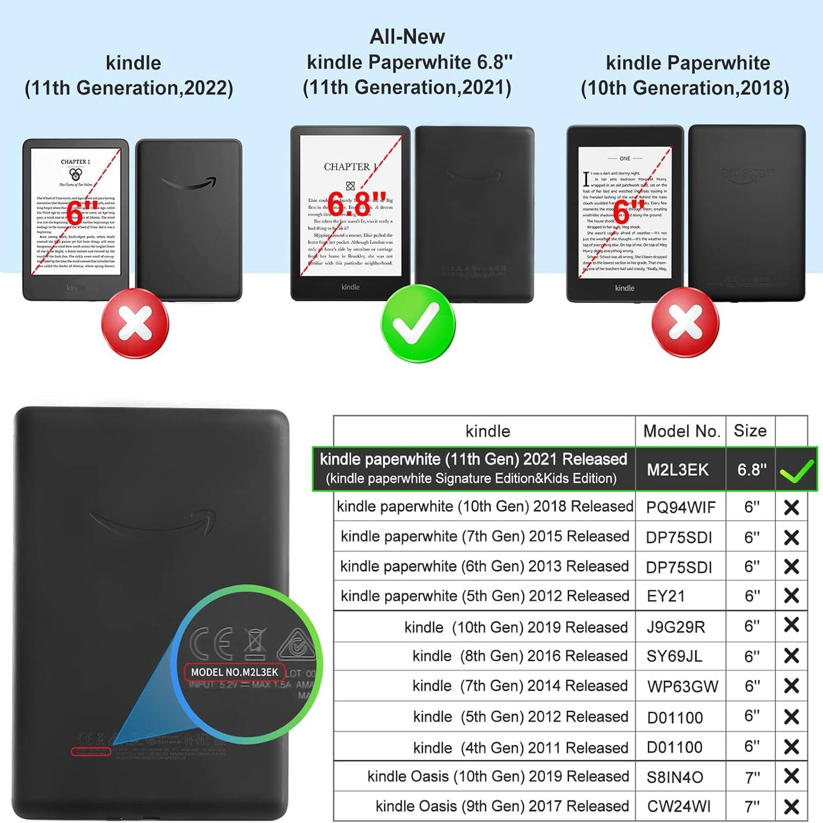 kindle (11th Generation, 2022)  
All-New kindle Paperwhite 6.8" (11th Generation, 2021)  
kindle Paperwhite (10th Generation, 2018)  

CHAPTER 1  
6.8"  

kindle paperwhite (11th Gen) 2021 Released  
M2L3EK 6.8" (kindle paperwhite Signature Edition & Kids Edition)  

kindle paperwhite (10th Gen) 2018 Released  
PQ94WIF 6"  

kindle paperwhite (7th Gen) 2015 Released  
DP75SDI 6"  

kindle paperwhite (6th Gen) 2013 Released  
DP75SDI 6"  

kindle paperwhite (5th Gen) 2012 Released  
EY21 6"  

kindle (10th Gen) 2019 Released  
J9G29R 6"  

kindle (8th Gen) 2016 Released  
SY69JL 6"  

kindle (