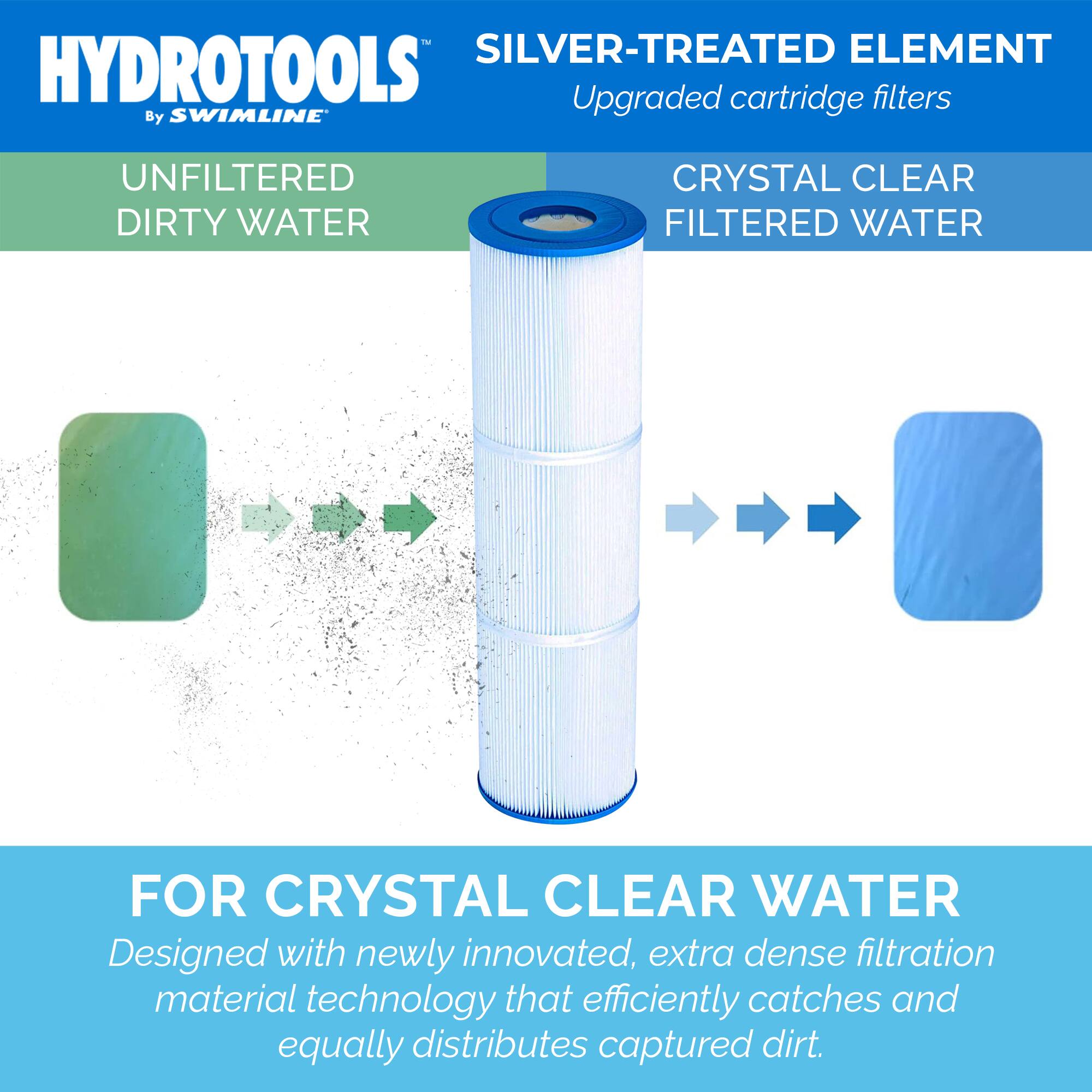 HYDROTOOLS™  
By SWIMLINE  

SILVER-TREATED ELEMENT  
Upgraded cartridge filters  

UNFILTERED DIRTY WATER  
CRYSTAL CLEAR FILTERED WATER  

FOR CRYSTAL CLEAR WATER  
Designed with newly innovated, extra dense filtration material technology that efficiently catches and equally distributes captured dirt.