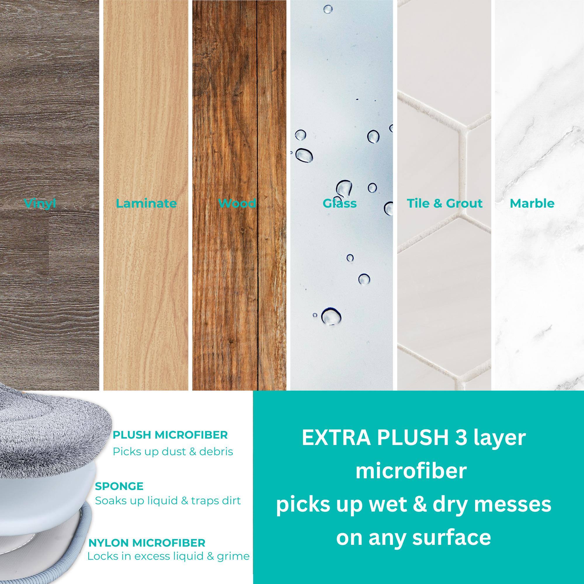 Vinyl  
Laminate  
Wood  
Glass  
Tile & Grout  
Marble  

PLUSH MICROFIBER  
Picks up dust & debris  

SPONGE  
Soaks up liquid & traps dirt  

NYLON MICROFIBER  
Locks in excess liquid & grime  

EXTRA PLUSH 3 layer microfiber  
picks up wet & dry messes on any surface