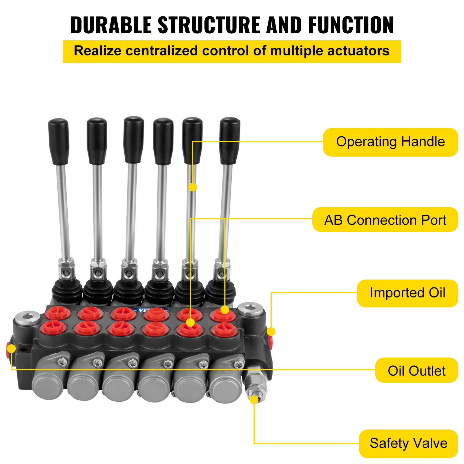 DURABLE STRUCTURE AND FUNCTION  
Realize centralized control of multiple actuators  
Operating Handle  
AB Connection Port  
Imported Oil  
Oil Outlet  
Safety Valve