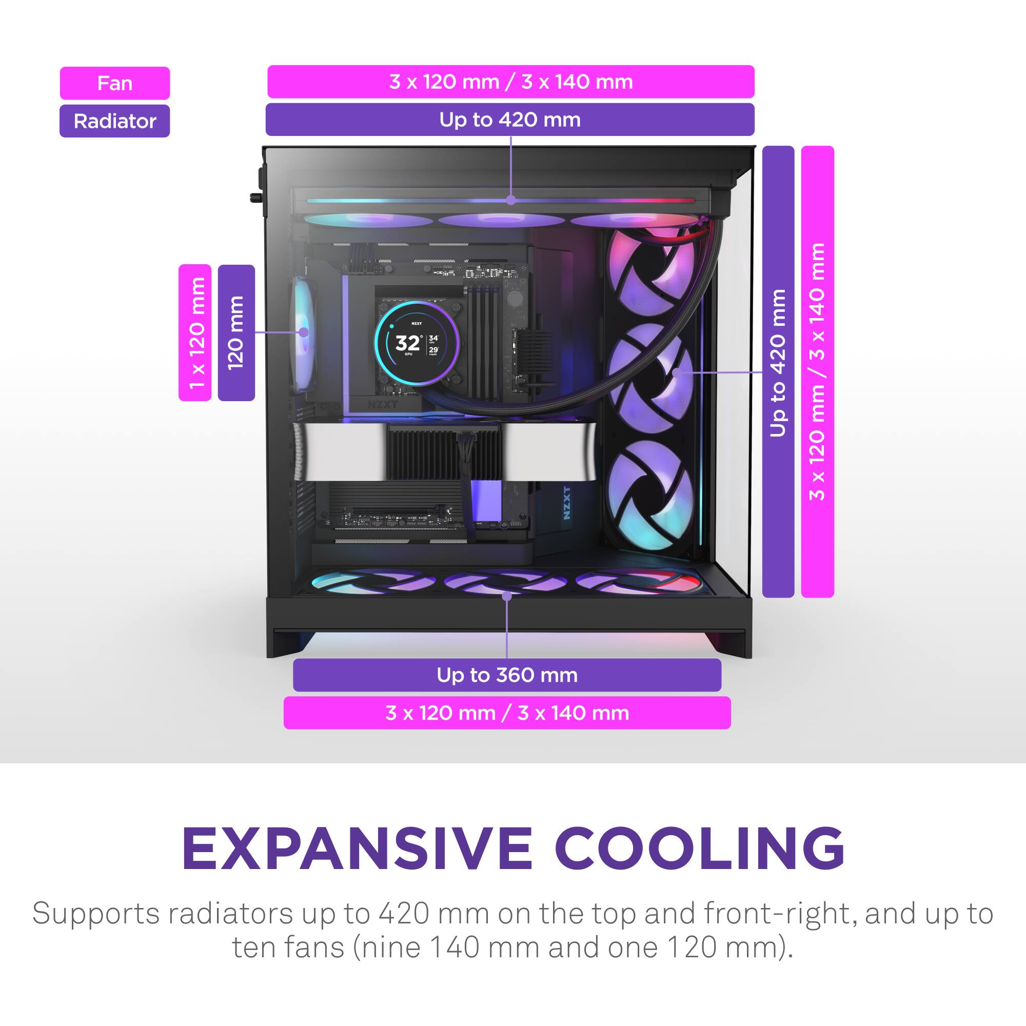 The text on the image is grouped and corrected as follows:

"Expansive Cooling" supports radiators up to 420 mm on the top and front-right, and up to ten fans (nine 140 mm and one 120 mm).