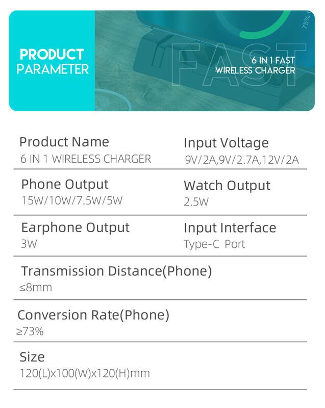 **PRODUCT PARAMETER**

**6 IN 1 FAST WIRELESS CHARGER**

- **Product Name:** 6 IN 1 WIRELESS CHARGER
- **Input Voltage:** 9V/2A, 9V/2.7A, 12V/2A
- **Phone Output:** 15W/10W/7.5W/5W
- **Watch Output:** 2.5W
- **Earphone Output:** 3W
- **Input Interface:** Type-C Port
- **Transmission Distance (Phone):** ≤8mm
- **Conversion Rate (Phone):** ≥73%
- **Size:** 120(L) x 100(W) x 120(H) mm