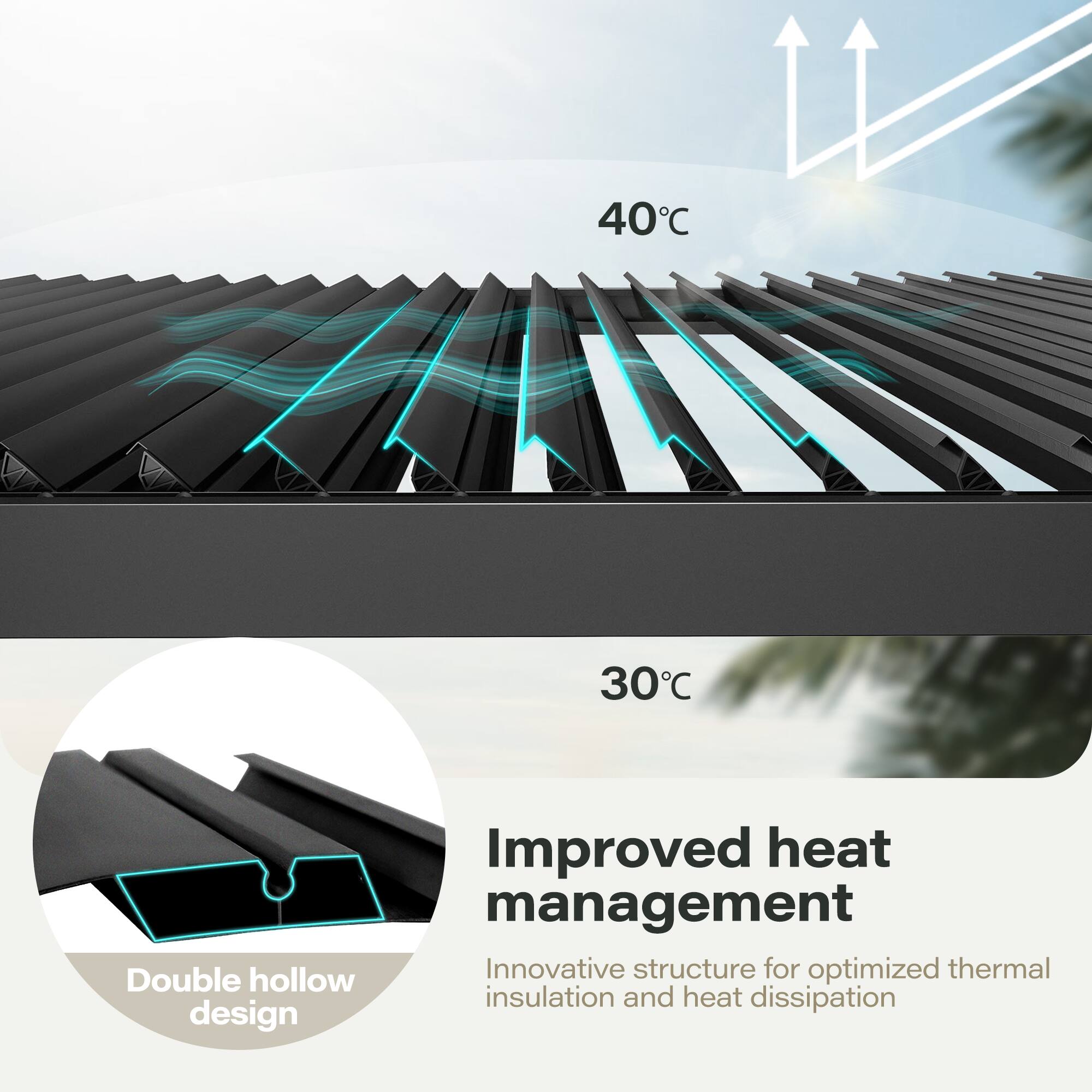 40°C  
30°C  
Improved heat management  
Innovative structure for optimized thermal insulation and heat dissipation  
Double hollow design