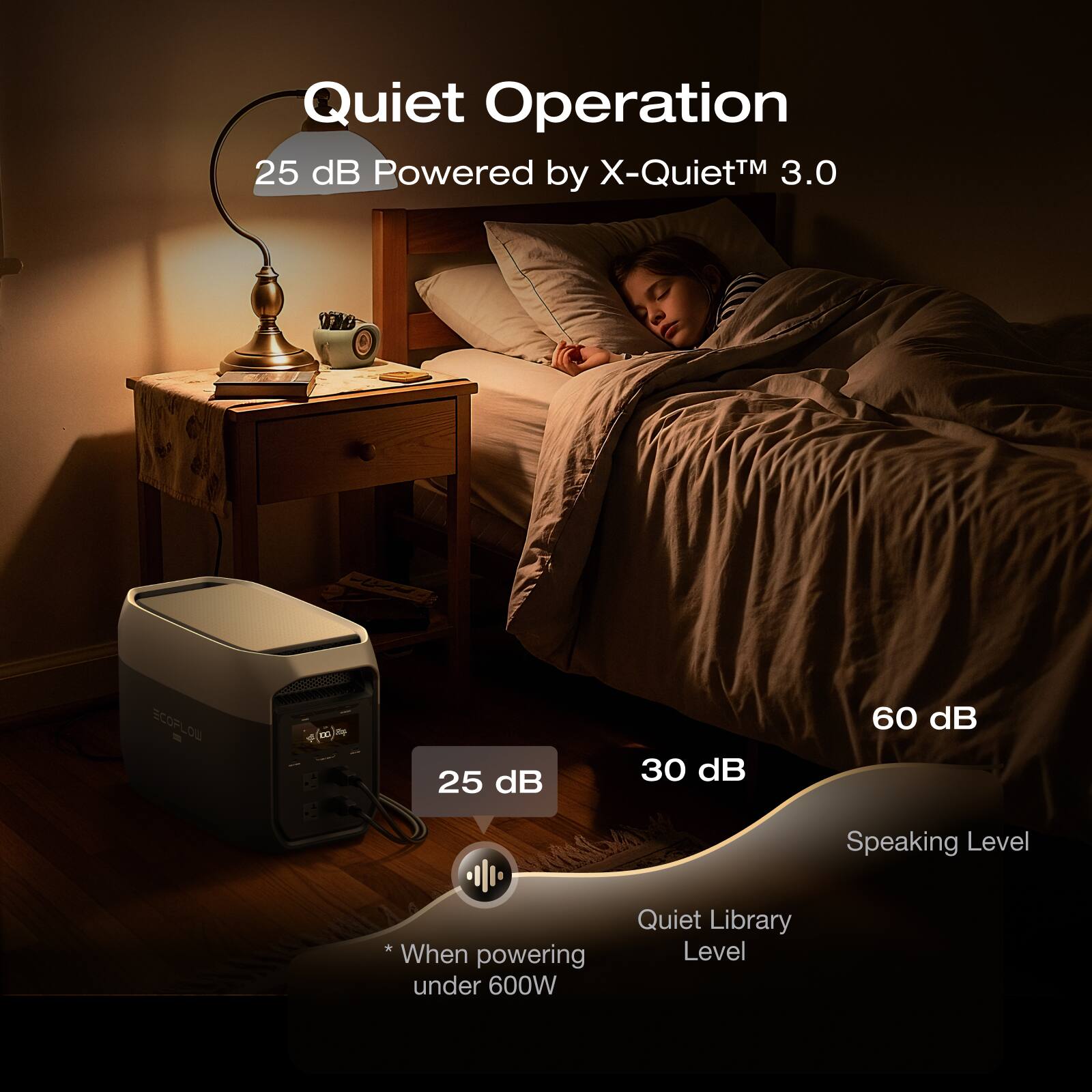Quiet Operation  
25 dB Powered by X-Quiet™ 3.0  

ECOFLOW  

25 dB  
30 dB  
60 dB  

Speaking Level  
Quiet Library Level  

*When powering under 600W