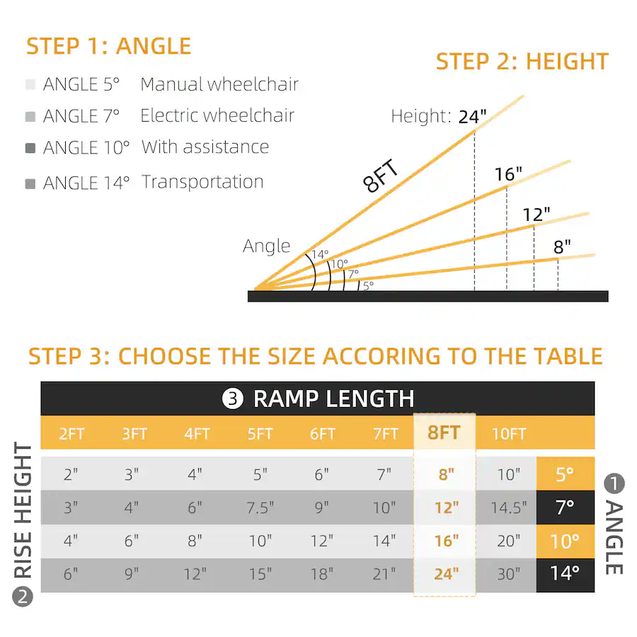 Homcom 8' Skidproof Portable Wheelchair Ramp for Home, Steps, Doorways ...