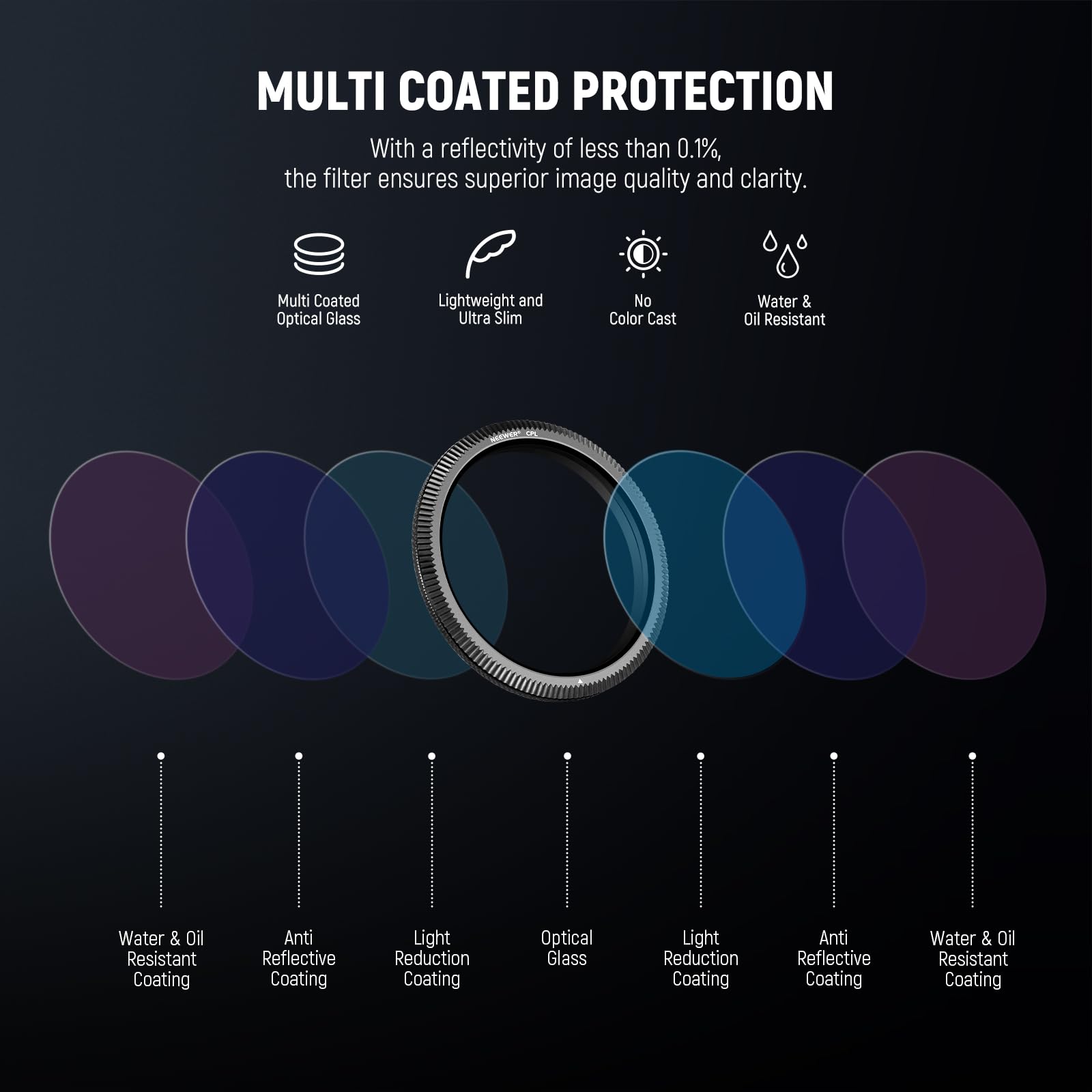 MULTI COATED PROTECTION  
With a reflectivity of less than 0.1%, the filter ensures superior image quality and clarity.  

- Multi Coated Optical Glass  
- Lightweight and Ultra Slim  
- No Color Cast  
- Water & Oil Resistant  

- Water & Oil Resistant Coating  
- Anti Reflective Coating  
- Light Reduction Coating  
- Optical Glass  
- Light Reduction Coating  
- Anti Reflective Coating  
- Water & Oil Resistant Coating
