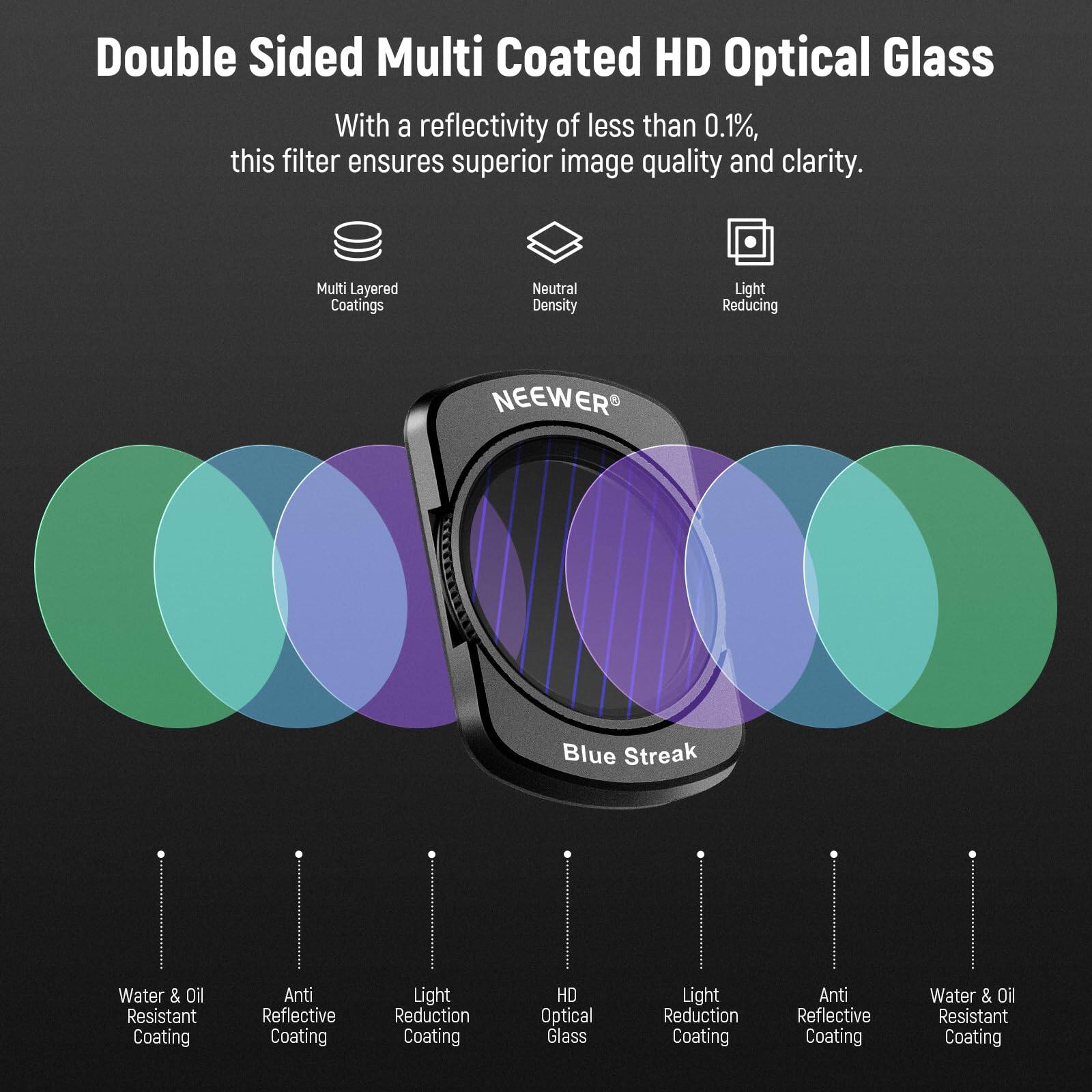Double Sided Multi Coated HD Optical Glass

With a reflectivity of less than 0.1%, this filter ensures superior image quality and clarity.

Multi Layered Coatings
Neutral Density
Light Reducing

NEEWER® Blue Streak

Water & Oil Resistant Coating
Anti Reflective Coating
Light Reduction Coating
HD Optical Glass
Light Reduction Coating
Anti Reflective Coating
Water & Oil Resistant Coating