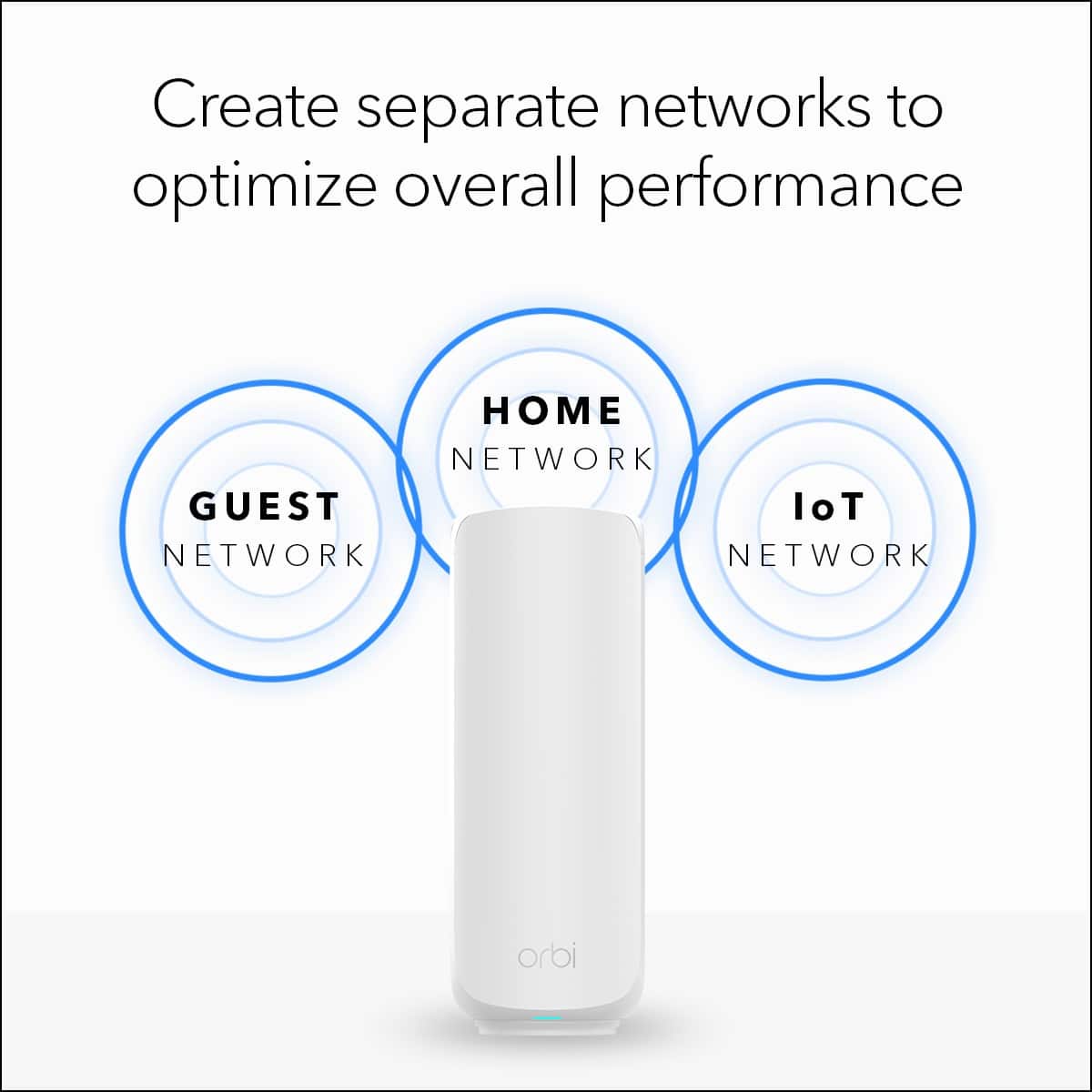 Create separate networks to optimize overall performance HOME NETWORK GUEST NETWORK loT NETWORK orbi