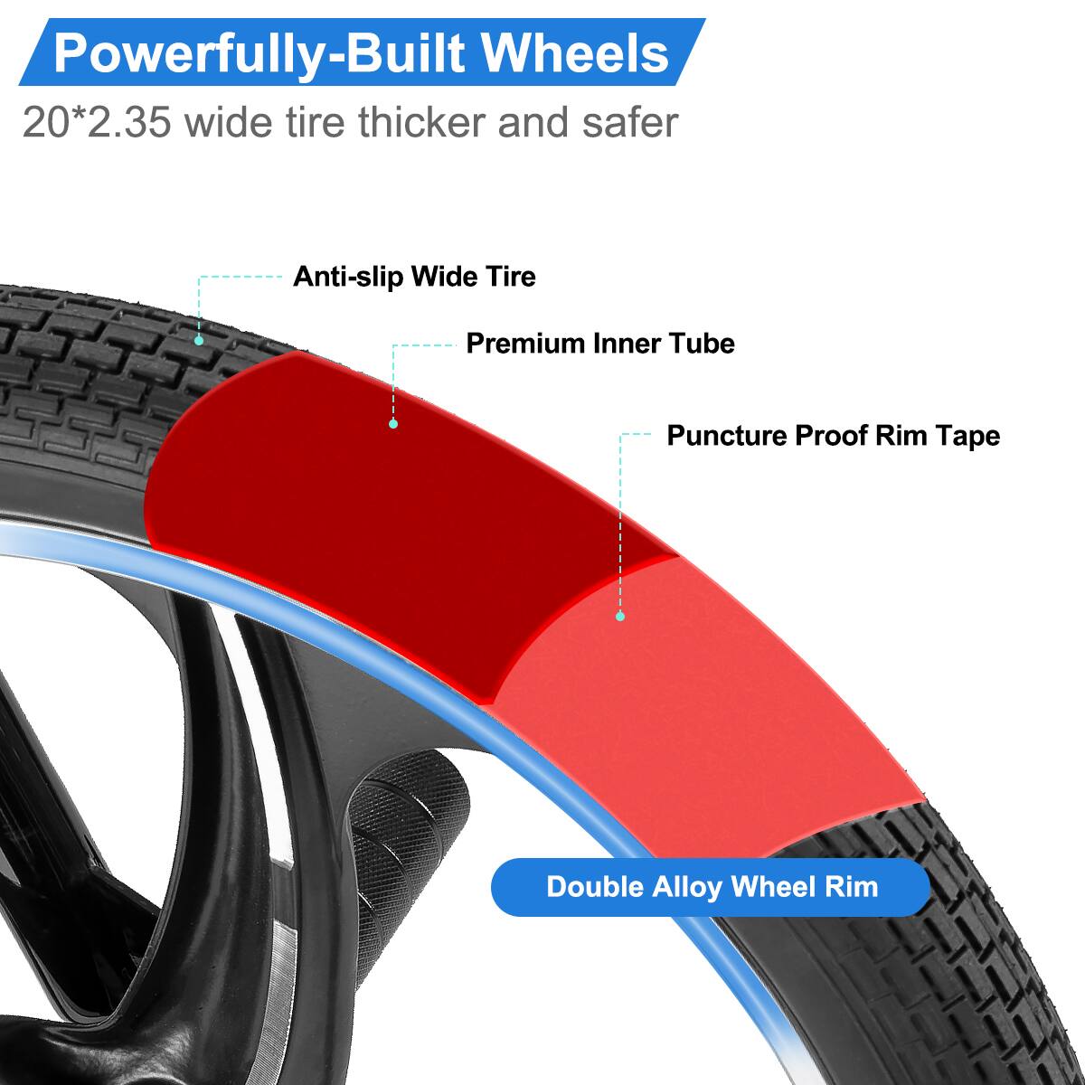 Powerfully-Built Wheels  
20*2.35 wide tire thicker and safer  

- Anti-slip Wide Tire  
- Premium Inner Tube  
- Puncture Proof Rim Tape  
- Double Alloy Wheel Rim