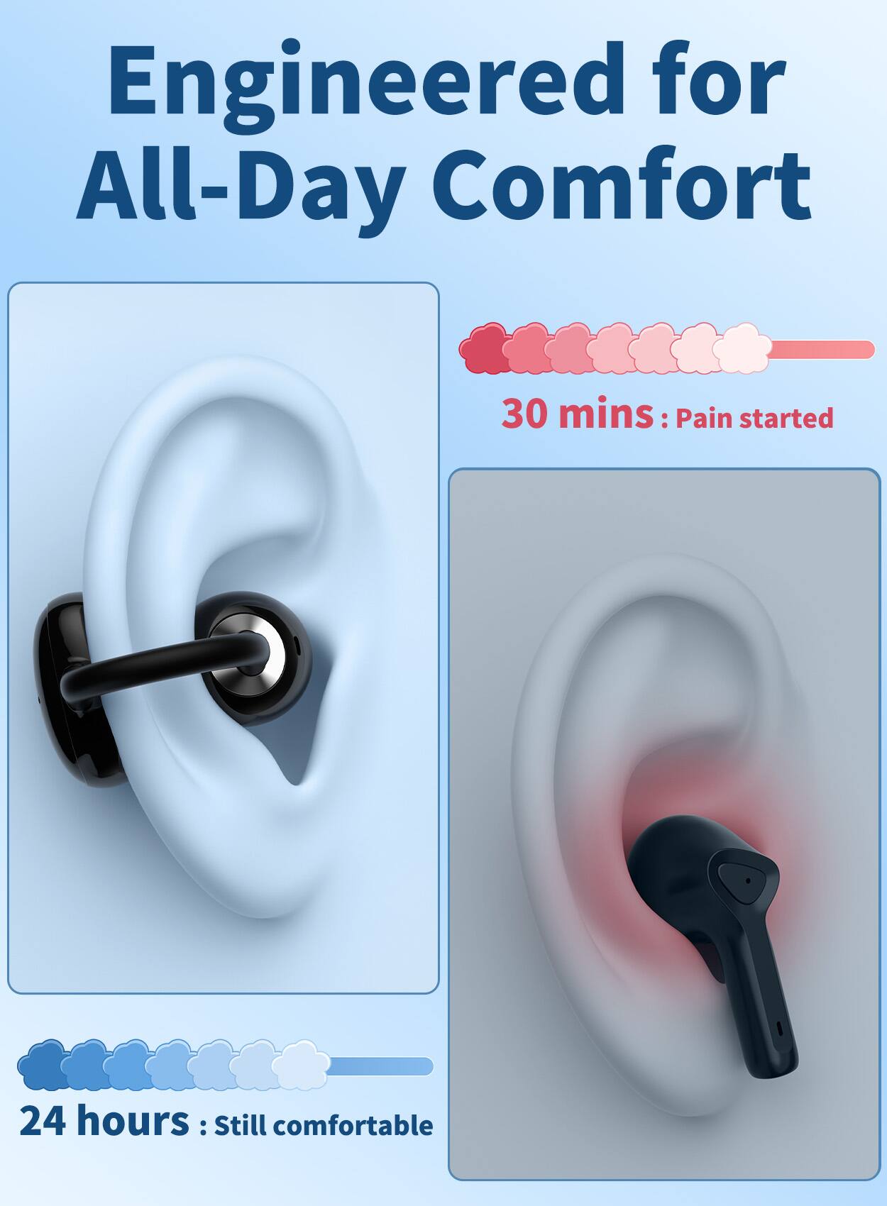 Engineered for All-Day Comfort

30 mins: Pain started

24 hours: Still comfortable
