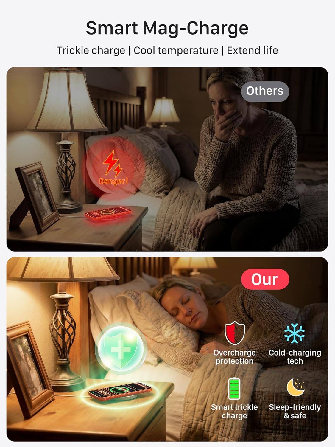 Smart Mag-Charge  
Trickle charge | Cool temperature | Extend life

Others  
Danger!

Our  
Overcharge protection  
Cold-charging tech  
Smart trickle charge  
Sleep-friendly & safe