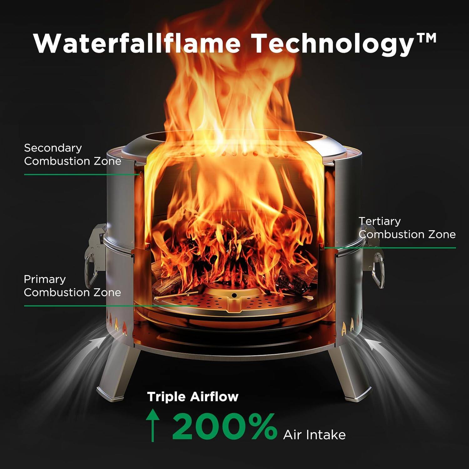 Waterfallflame Technology™

Primary Combustion Zone

Secondary Combustion Zone

Tertiary Combustion Zone

Triple Airflow

200% Air Intake