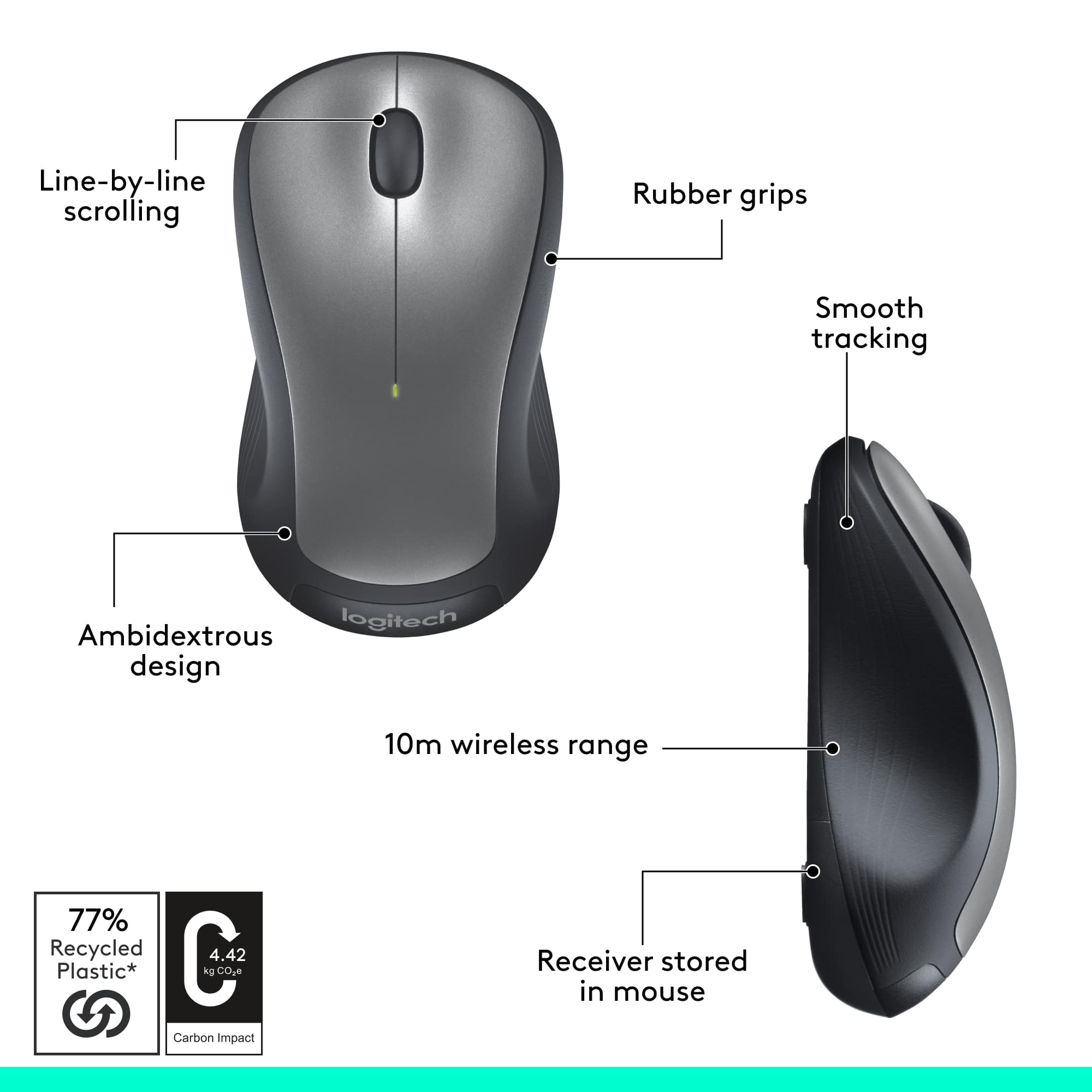 The image shows a computer mouse with a diagram of its features. The mouse has a line-by-line scrolling feature, rubber grips for better grip, and smooth tracking. The mouse is designed to be ambidextrous, and it has a 10m wireless range. The mouse is made of 77% recycled plastic, which has a low carbon impact. The receiver is stored inside the mouse, making it a compact and convenient design.