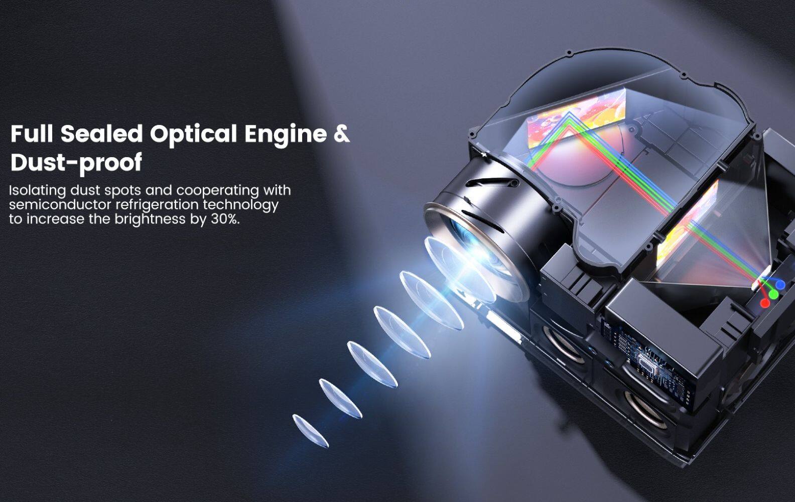 Full Sealed Optical Engine & Dust-proof: Isolating dust spots and cooperating with semiconductor refrigeration technology to increase the brightness by 30%.