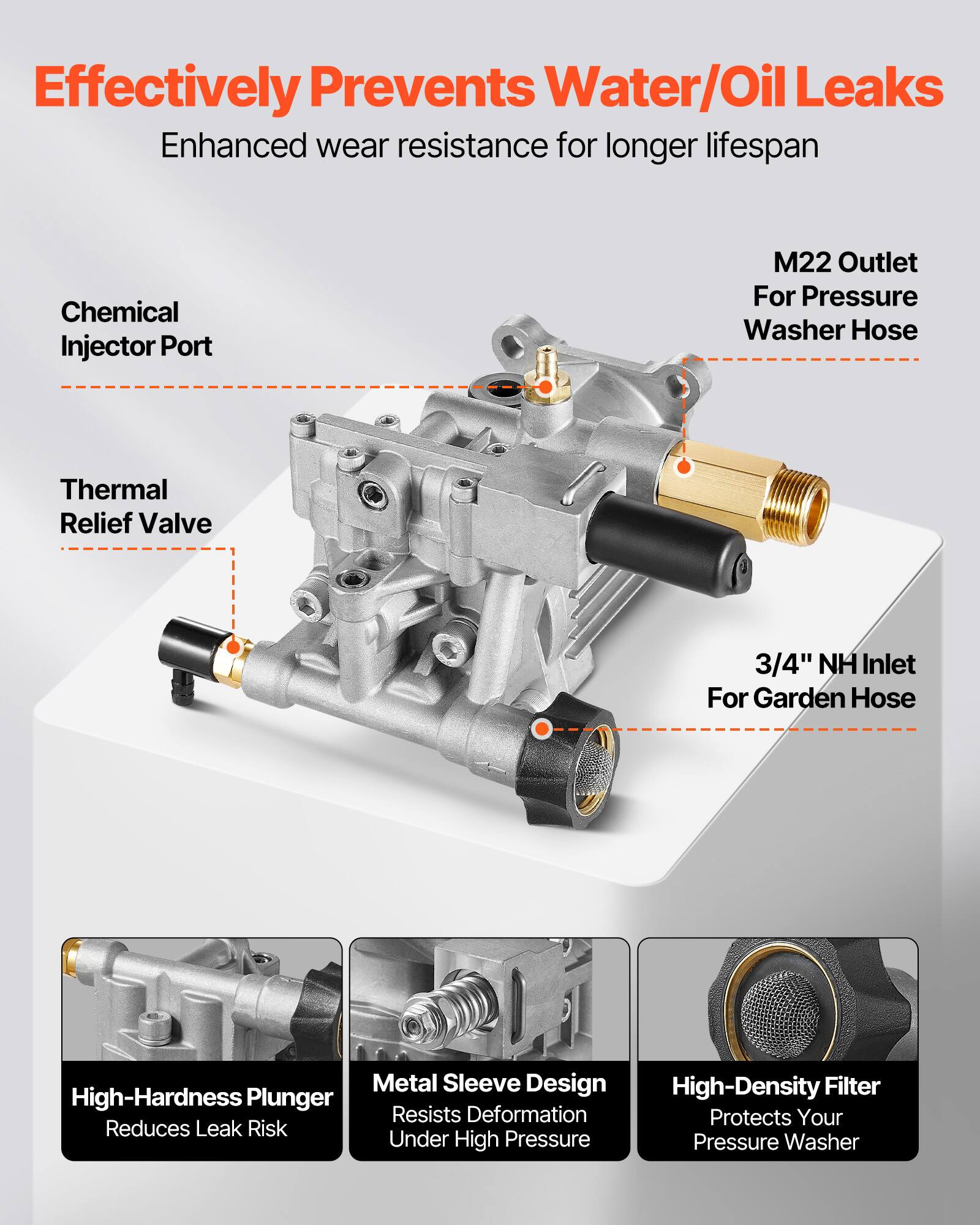 Effectively Prevents Water/Oil Leaks  
Enhanced wear resistance for longer lifespan  

Chemical Injector Port  
Thermal Relief Valve  
M22 Outlet For Pressure Washer Hose  
3/4" NH Inlet For Garden Hose  

High-Hardness Plunger Reduces Leak Risk  
Metal Sleeve Design Resists Deformation Under High Pressure  
High-Density Filter Protects Your Pressure Washer