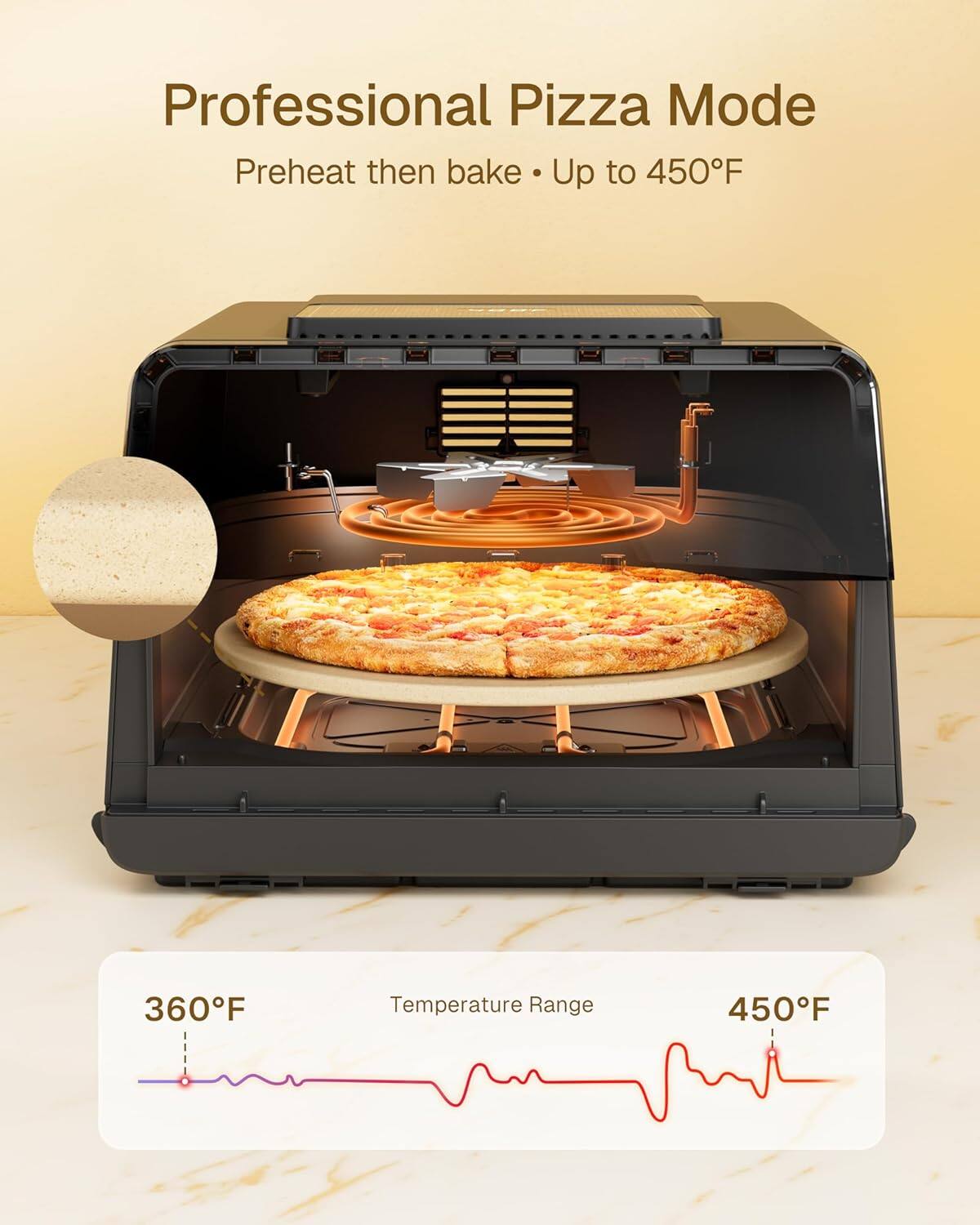 Professional Pizza Mode  
Preheat then bake • Up to 450°F  

Temperature Range  
360°F - 450°F
