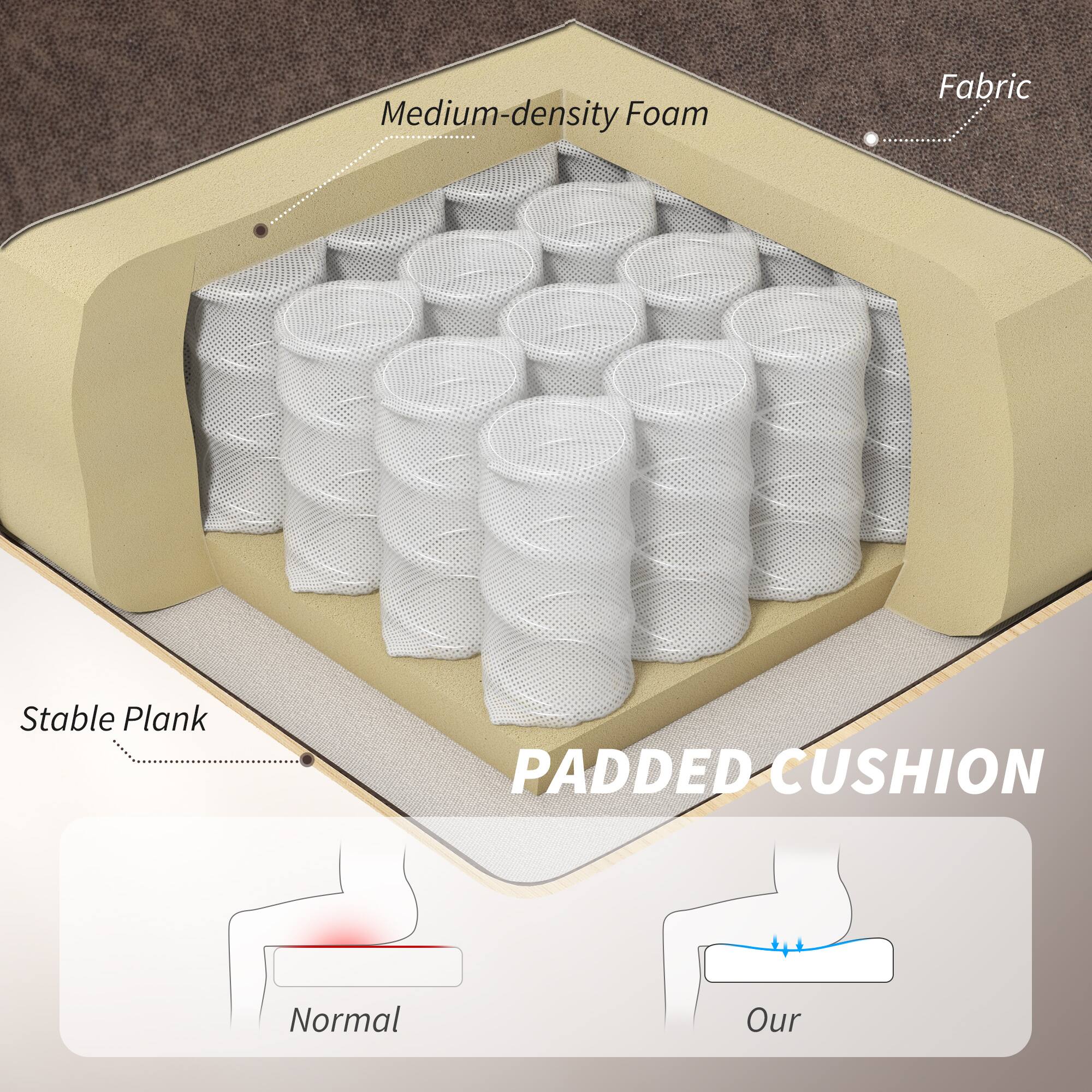 Medium-density Foam, Fabric, Stable Plank, PADDED CUSHION, Normal, Our