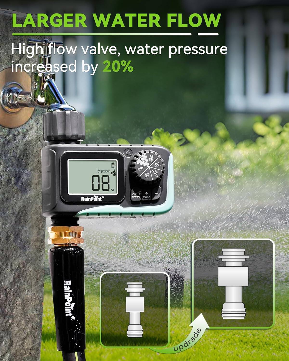 LARGER WATER FLOW  
High flow valve, water pressure increased by 20%  

RainPoint®  
08 M  

upgrade
