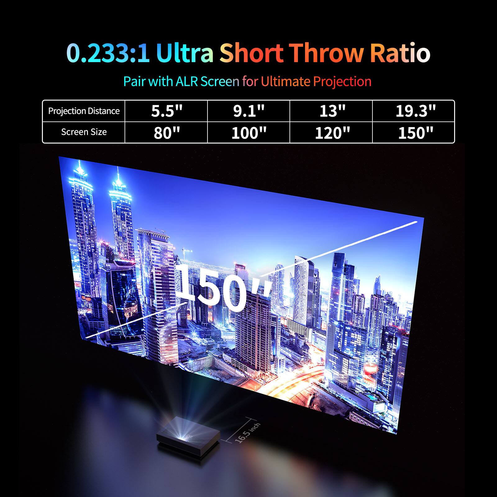 0.233:1 Ultra Short Throw Ratio Pair with ALR Screen for Ultimate Projection

Projection Distance | Screen Size
--- | ---
5.5" | 80"
9.1" | 100"
13" | 120"
19.3" | 150"