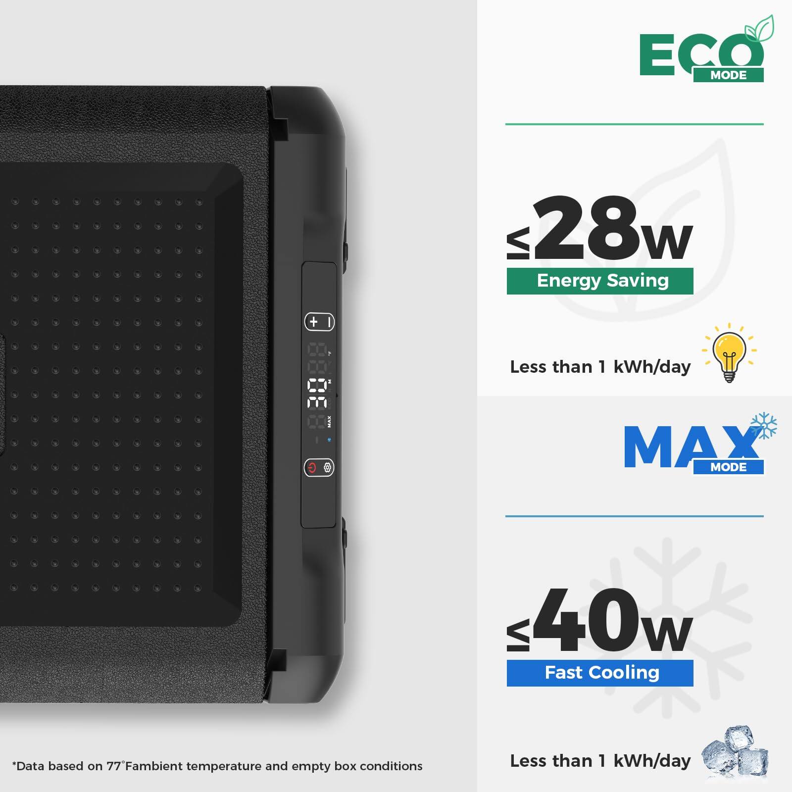 ECO MODE  
≤ 28w Energy Saving  
Less than 1 kWh/day  

MAX MODE  
≤ 40w Fast Cooling  
Less than 1 kWh/day  

*Data based on 77°F ambient temperature and empty box conditions