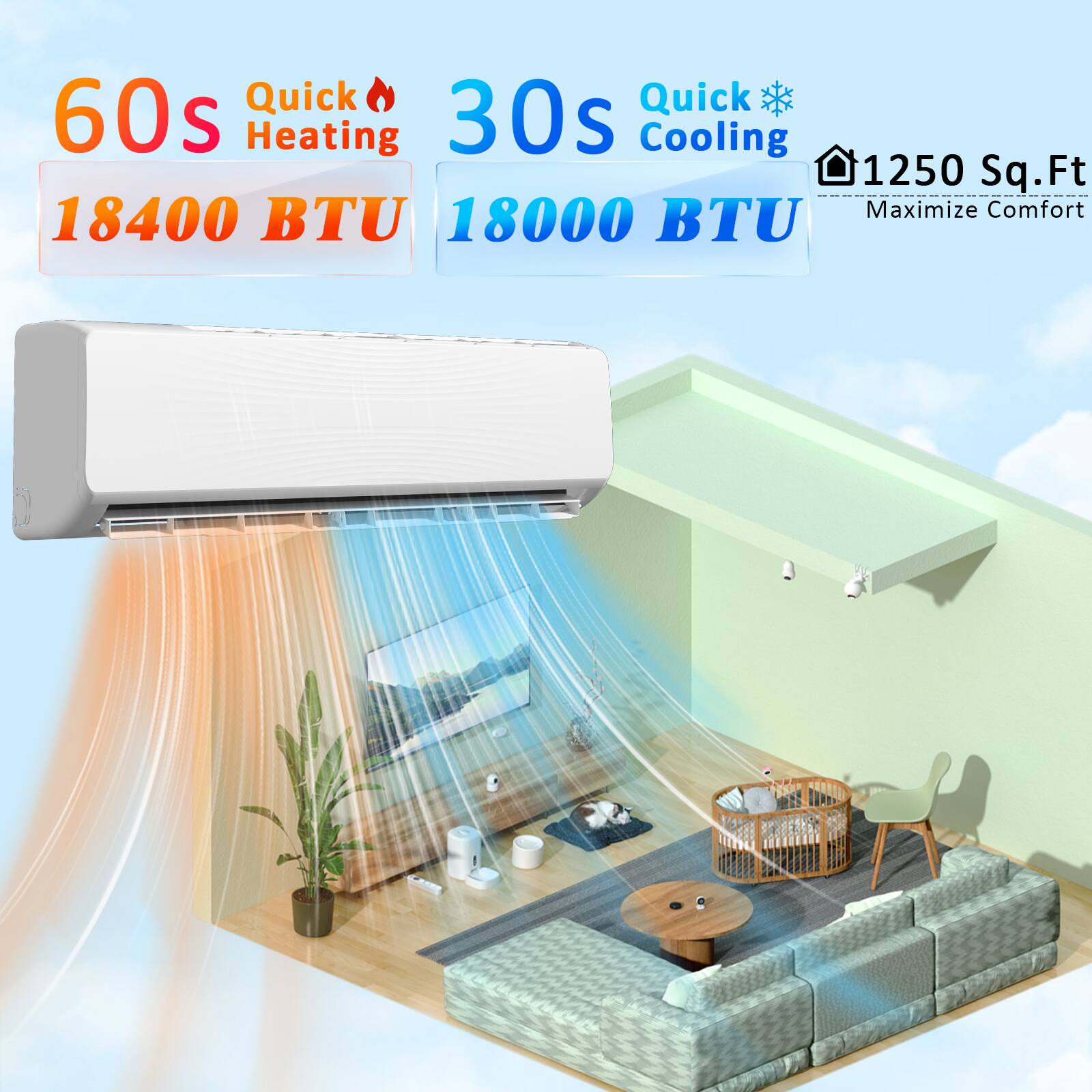 Quick 60s Heating 30s Cooling 1250 Sq.Ft Maximize Comfort 18400 BTU 18000 BTU