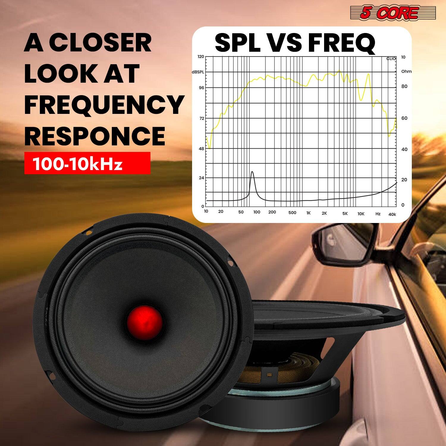 5 CORE  
A CLOSER LOOK AT FREQUENCY RESPONSE  
100-10kHz  

SPL VS FREQ  
dBSPL  
120  
100  
80  
60  
40  
20  
0  
10  
20  
50  
100  
200  
500  
1K  
2K  
5K  
10K  
40K  

Ohm  
10  
80  
60  
40  
20  
0