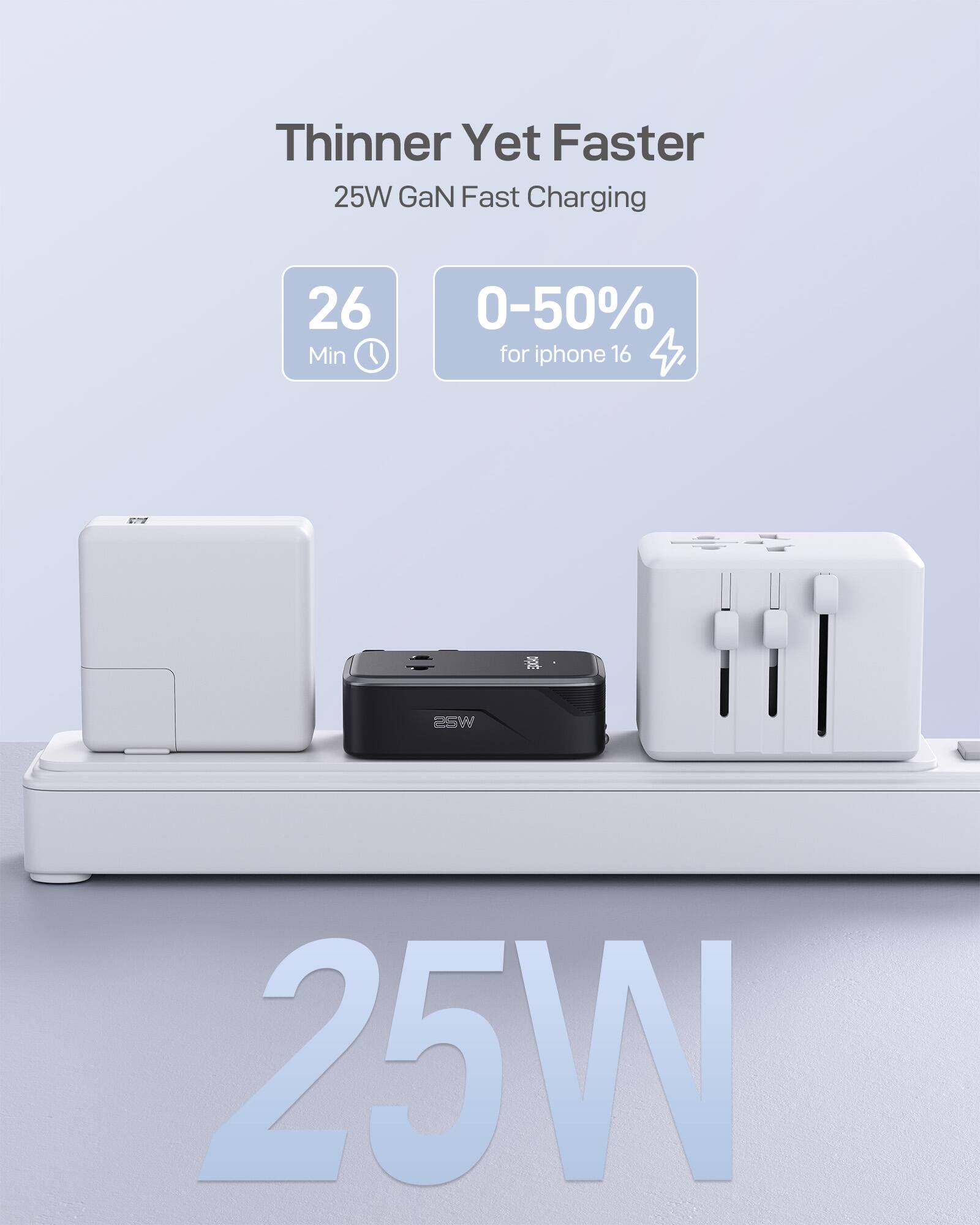 Thinner Yet Faster  
25W GaN Fast Charging  
26 Min 0-50% for iPhone 16  
25W