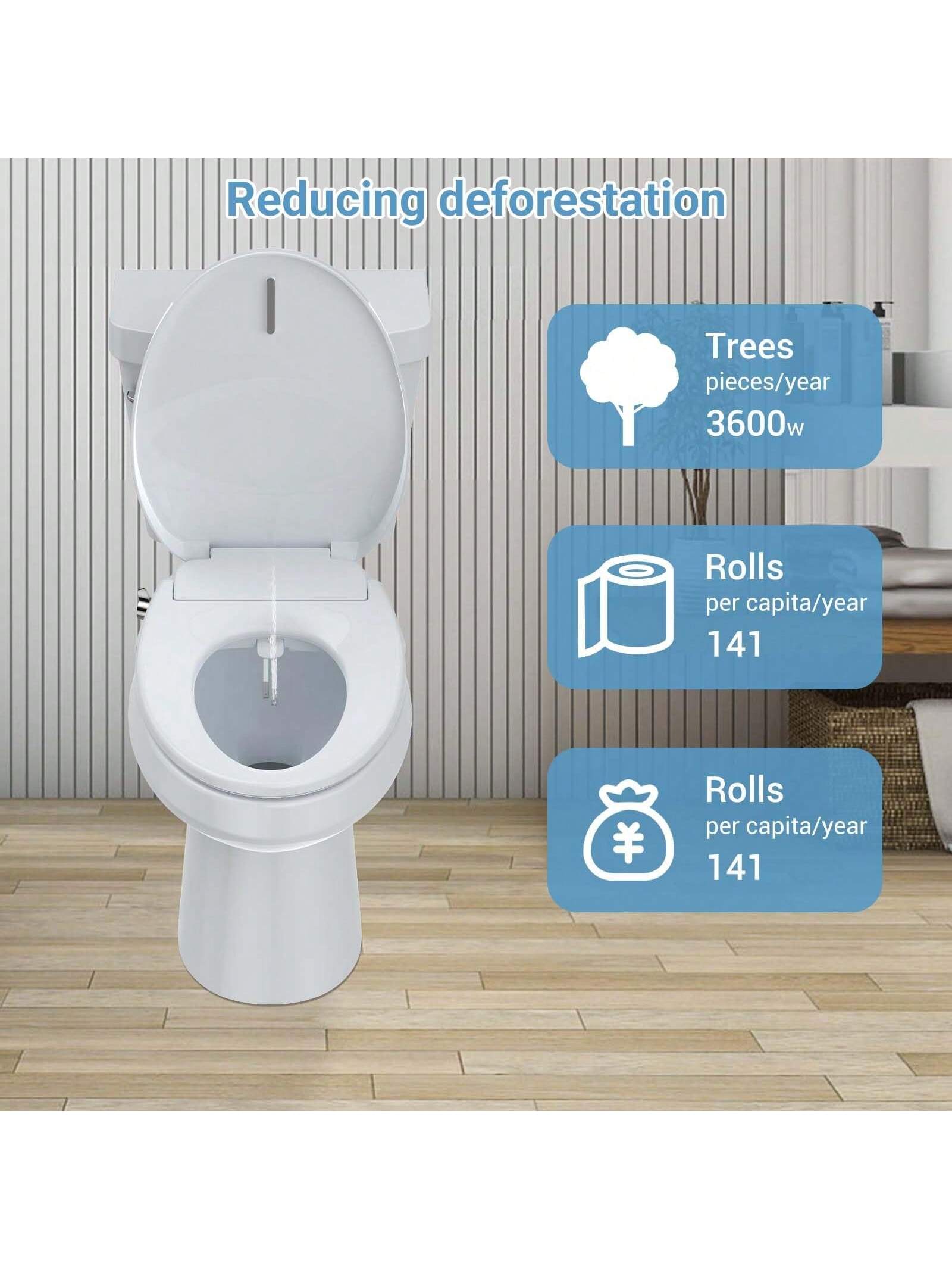 Reducing deforestation

- Trees pieces/year: 3600w
- Rolls per capita/year: 141
- Rolls per capita/year: 141
