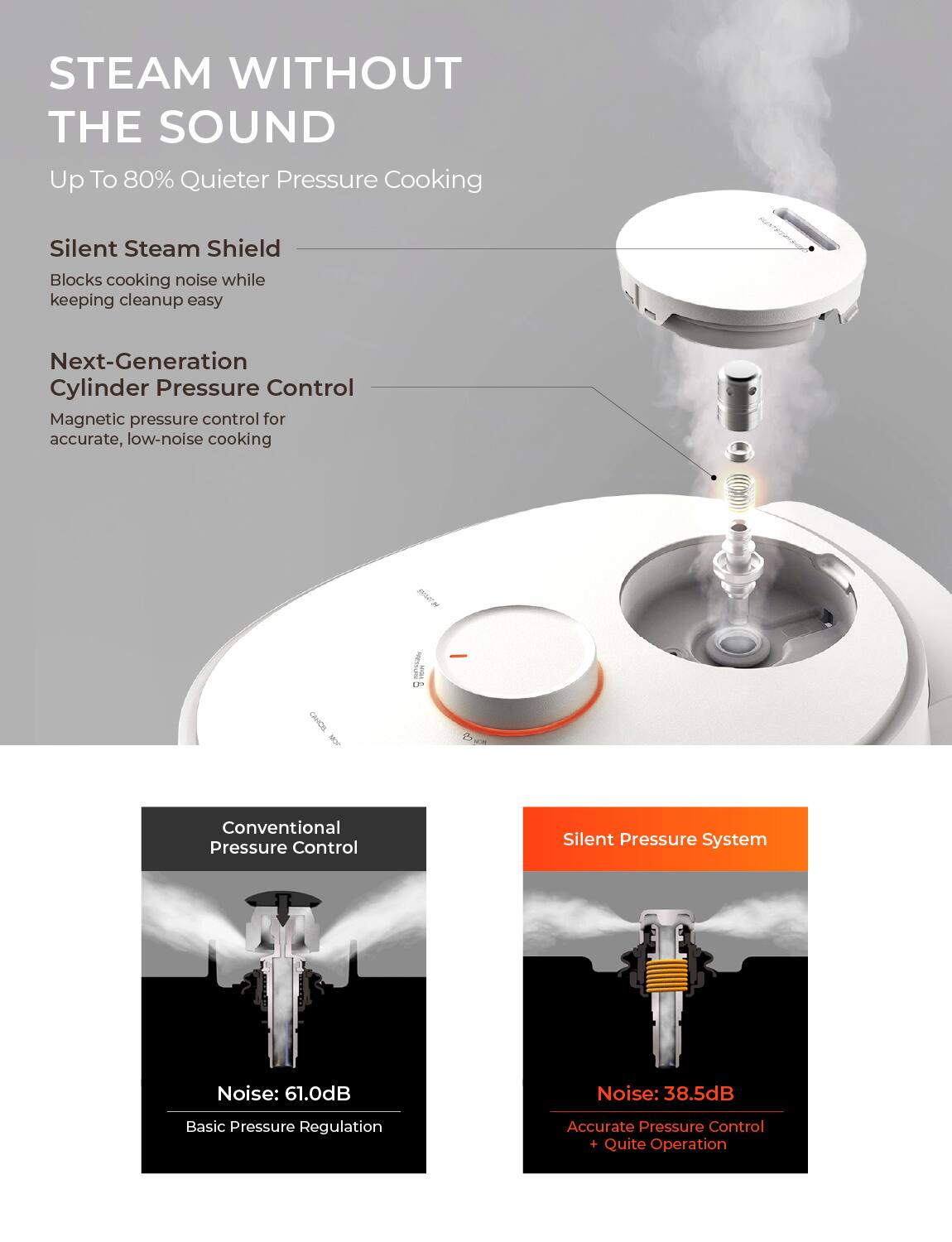 STEAM WITHOUT THE SOUND

Up To 80% Quieter Pressure Cooking

Silent Steam Shield
Blocks cooking noise while keeping cleanup easy

Next-Generation Cylinder Pressure Control
Magnetic pressure control for accurate, low-noise cooking

Conventional Pressure Control
Noise: 61.0dB
Basic Pressure Regulation

Silent Pressure System
Noise: 38.5dB
Accurate Pressure Control + Quiet Operation