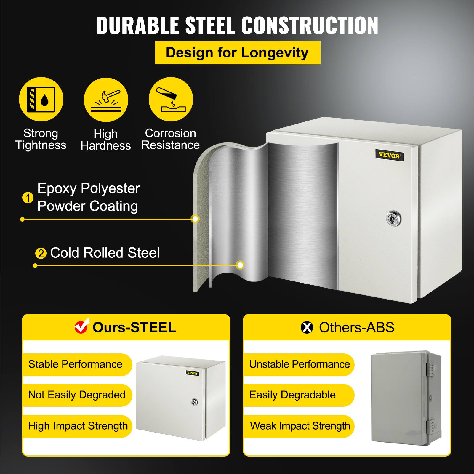 DURABLE STEEL CONSTRUCTION  
Design for Longevity  

Strong Tightness  
High Hardness  
Corrosion Resistance  

1. Epoxy Polyester Powder Coating  
2. Cold Rolled Steel  

Ours-STEEL  
- Stable Performance  
- Not Easily Degraded  
- High Impact Strength  

Others-ABS  
- Unstable Performance  
- Easily Degradable  
- Weak Impact Strength
