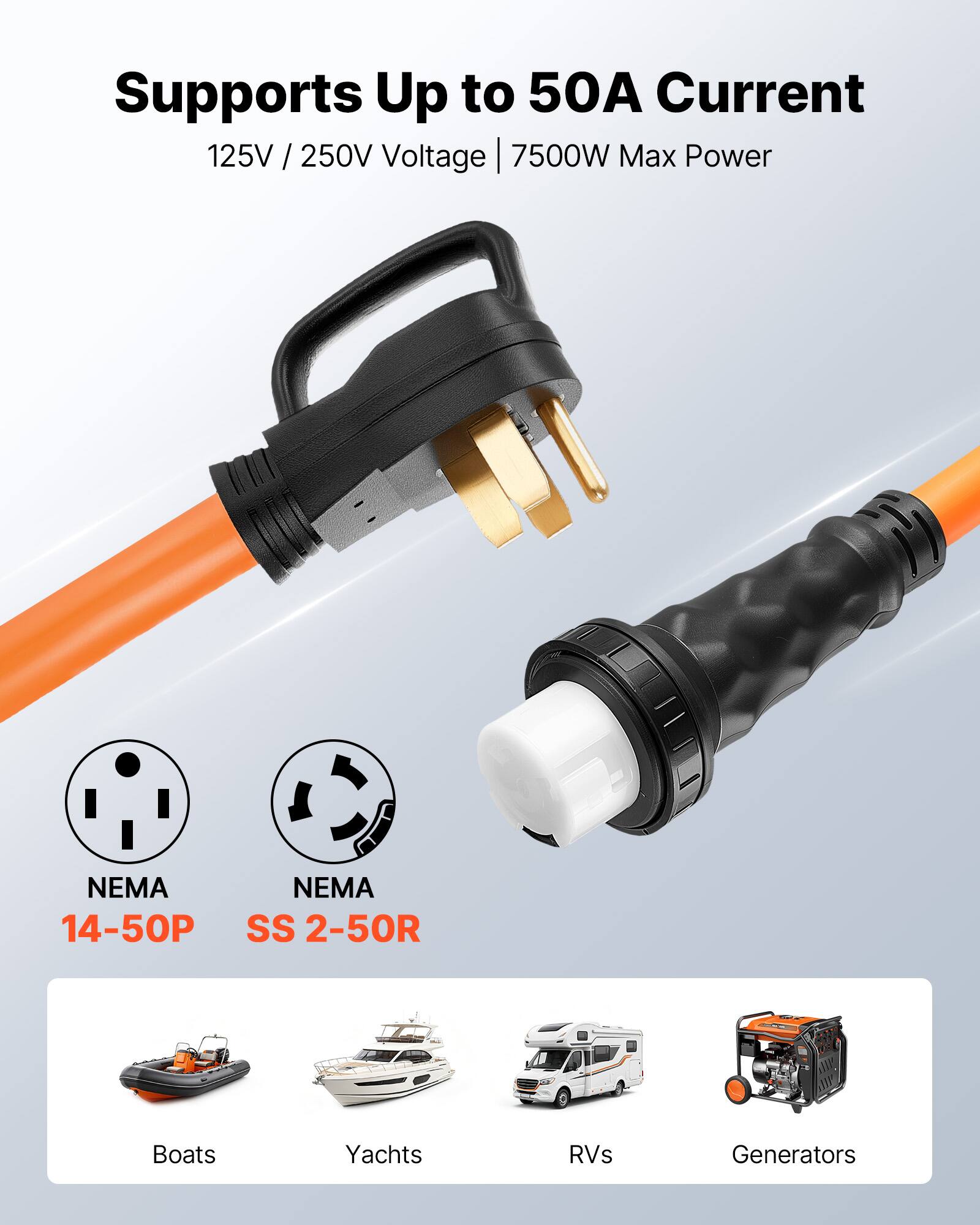 Supports Up to 50A Current  
125V / 250V Voltage | 7500W Max Power  
NEMA 14-50P SS 2-50R  
Boats Yachts RVs Generators