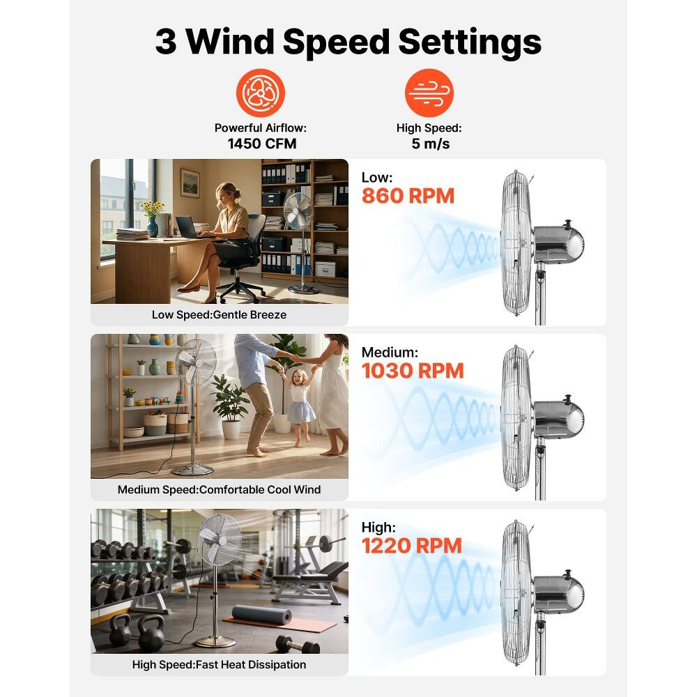 3 Wind Speed Settings

Powerful Airflow: 1450 CFM

High Speed: 5 m/s

Low: 860 RPM
Low Speed: Gentle Breeze

Medium: 1030 RPM
Medium Speed: Comfortable Cool Wind

High: 1220 RPM
High Speed: Fast Heat Dissipation
