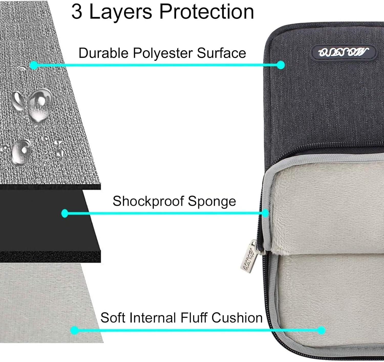 3 Layers Protection  
Durable Polyester Surface  
Shockproof Sponge  
Soft Internal Fluff Cushion