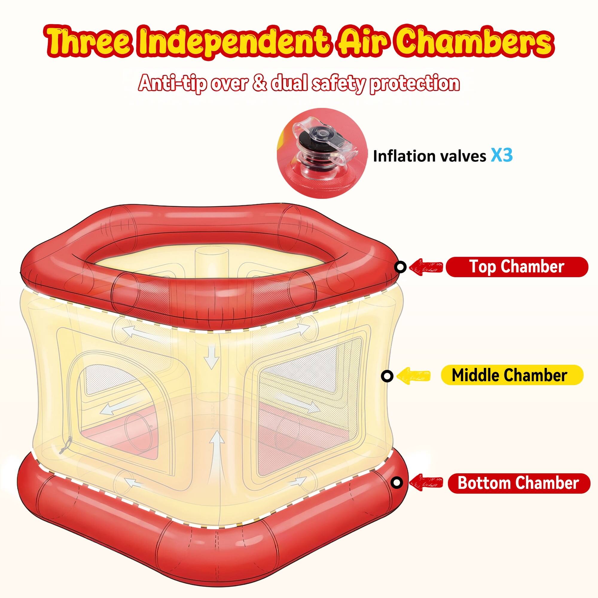 Three Independent Air Chambers  
Anti-tip over & dual safety protection  
Inflation valves X3  
Top Chamber  
Middle Chamber  
Bottom Chamber
